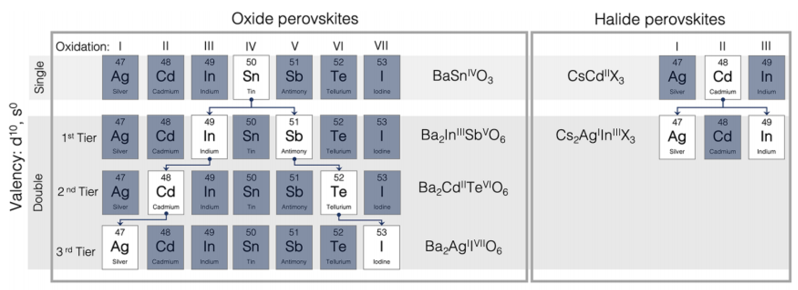 Catalysts 11 01057 g003b