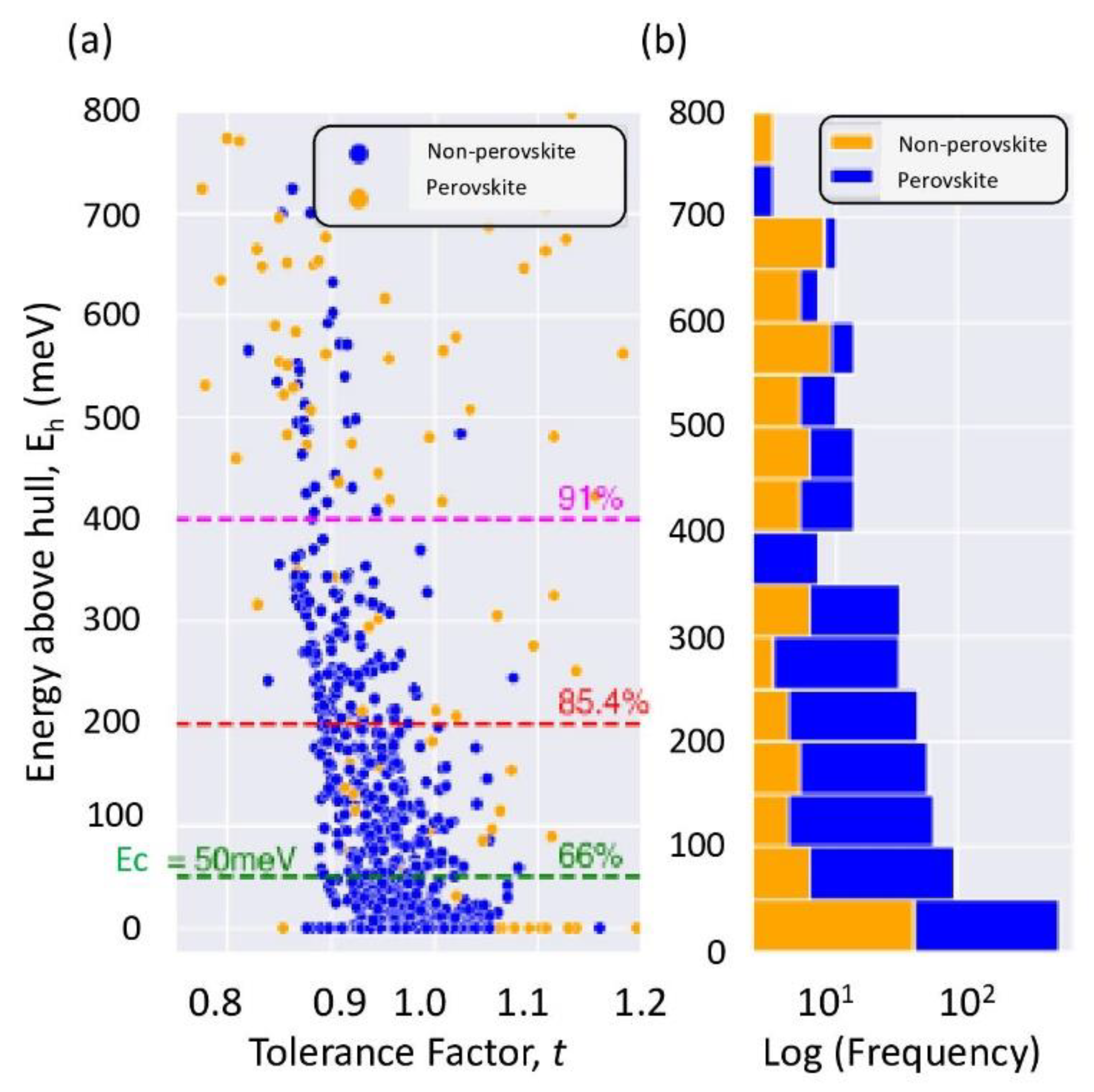 Catalysts Free Full Text Oxide And Organic Inorganic Halide Perovskites With Plasmonics For Optoelectronic And Energy Applications A Contributive Review Html Catalysts Free Full Text Oxide And Organic Inorganic Halide Perovskites With Plasmonics For Optoelectronic And Energy Applications A Contributive Review Html