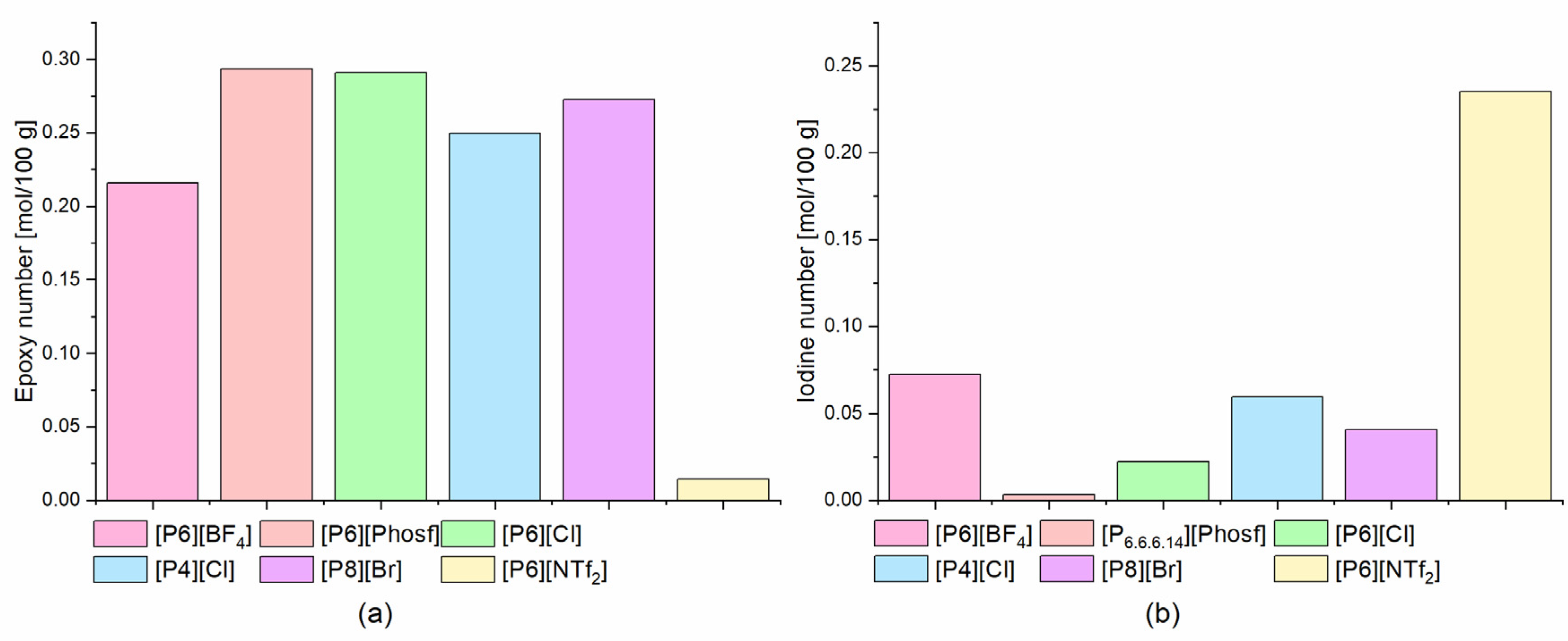 Catalysts 11 01058 g001 550