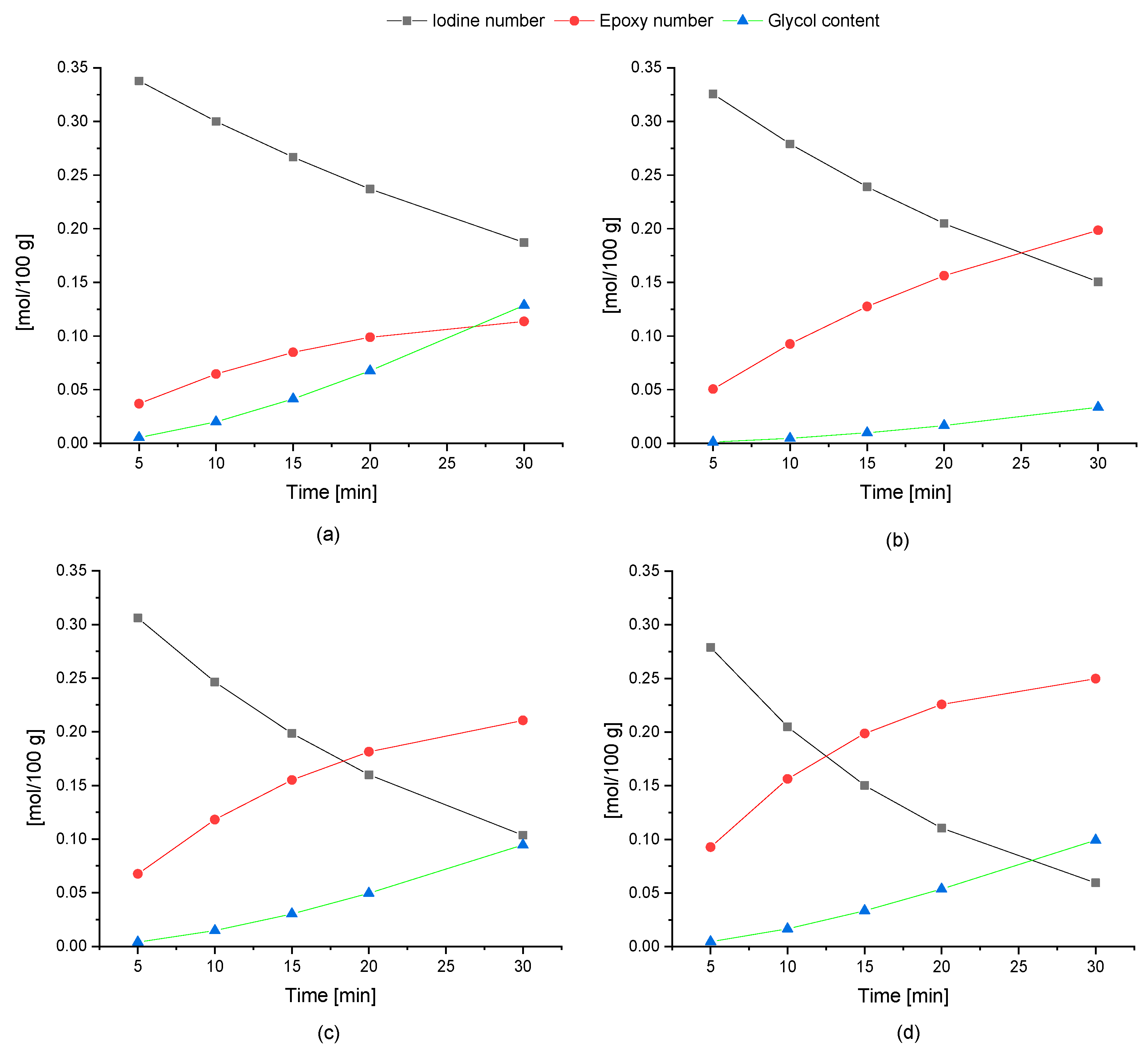 Catalysts 11 01058 g002 550