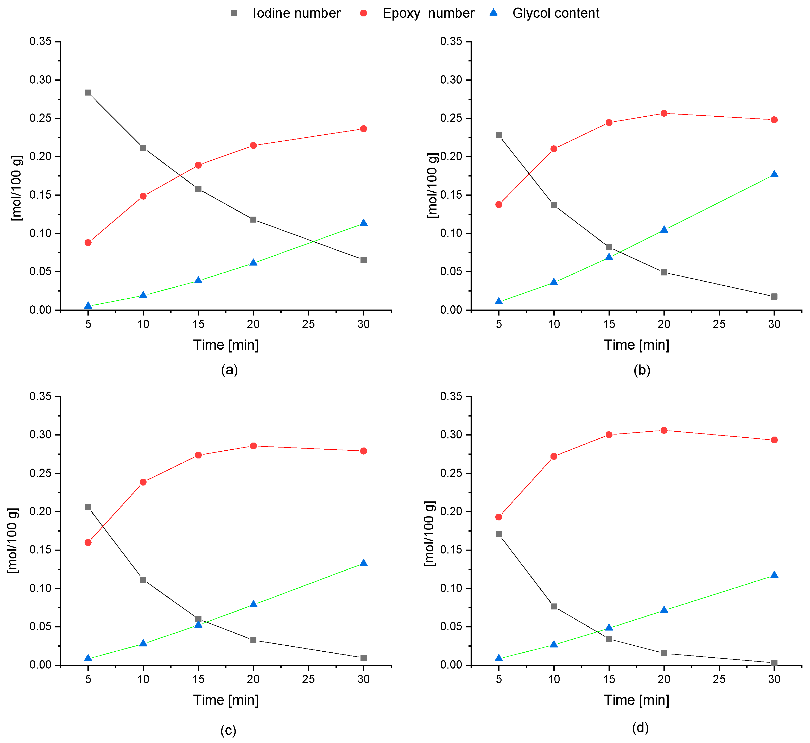Catalysts 11 01058 g003 550