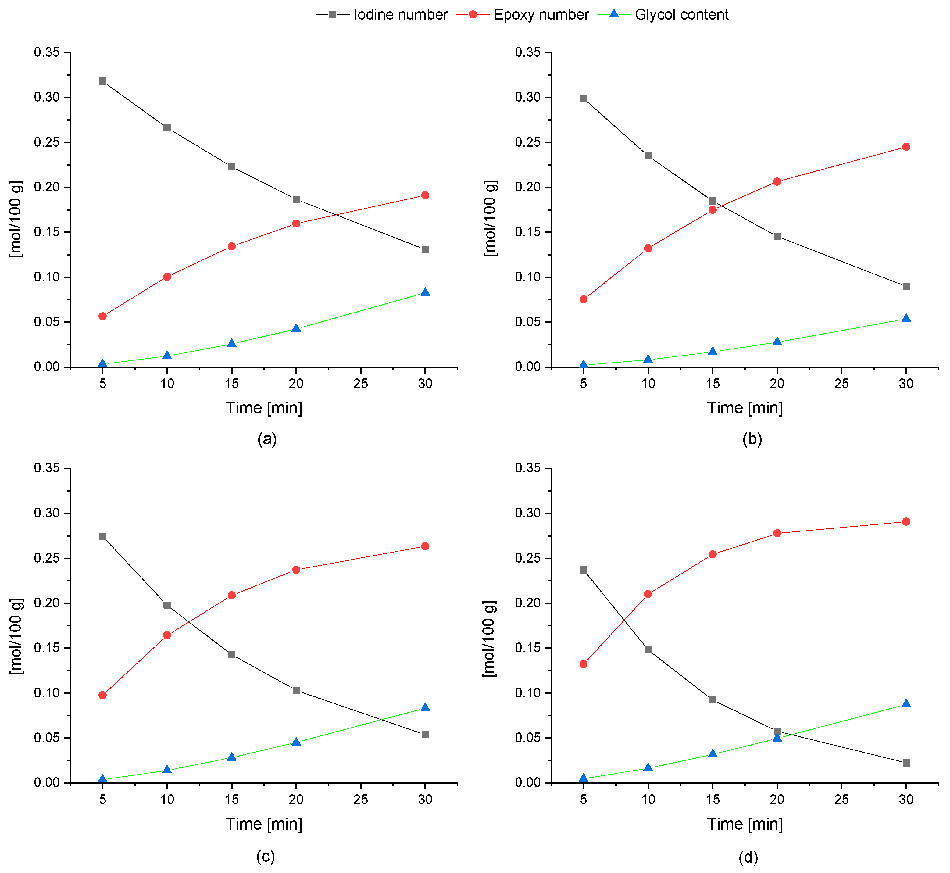 Catalysts 11 01058 g005 550