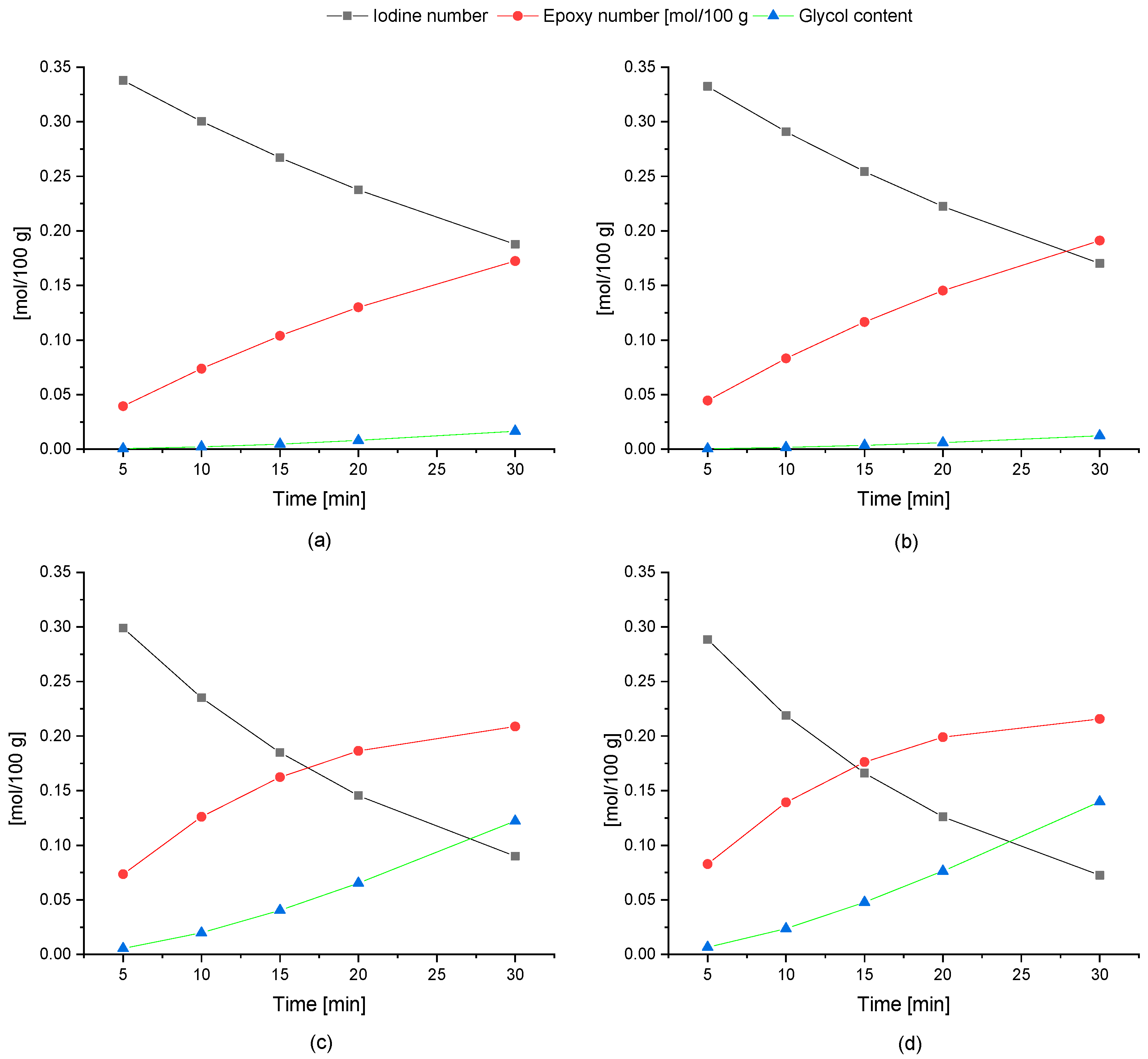 Catalysts 11 01058 g006 550