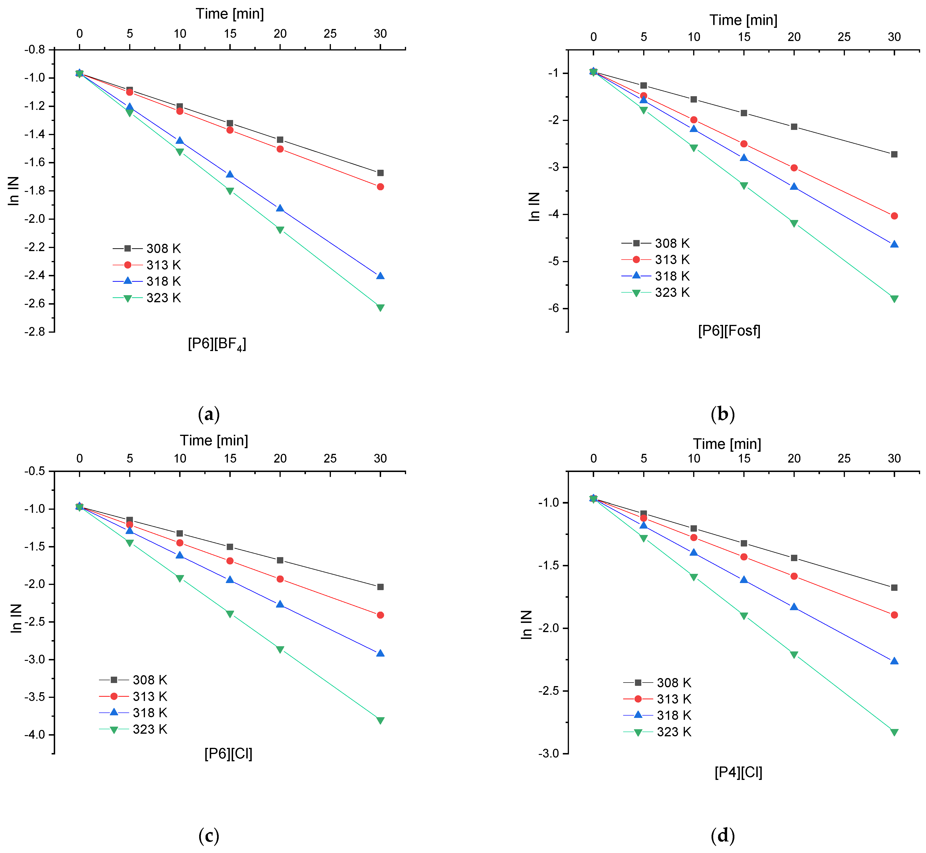 Catalysts 11 01058 g007a 550