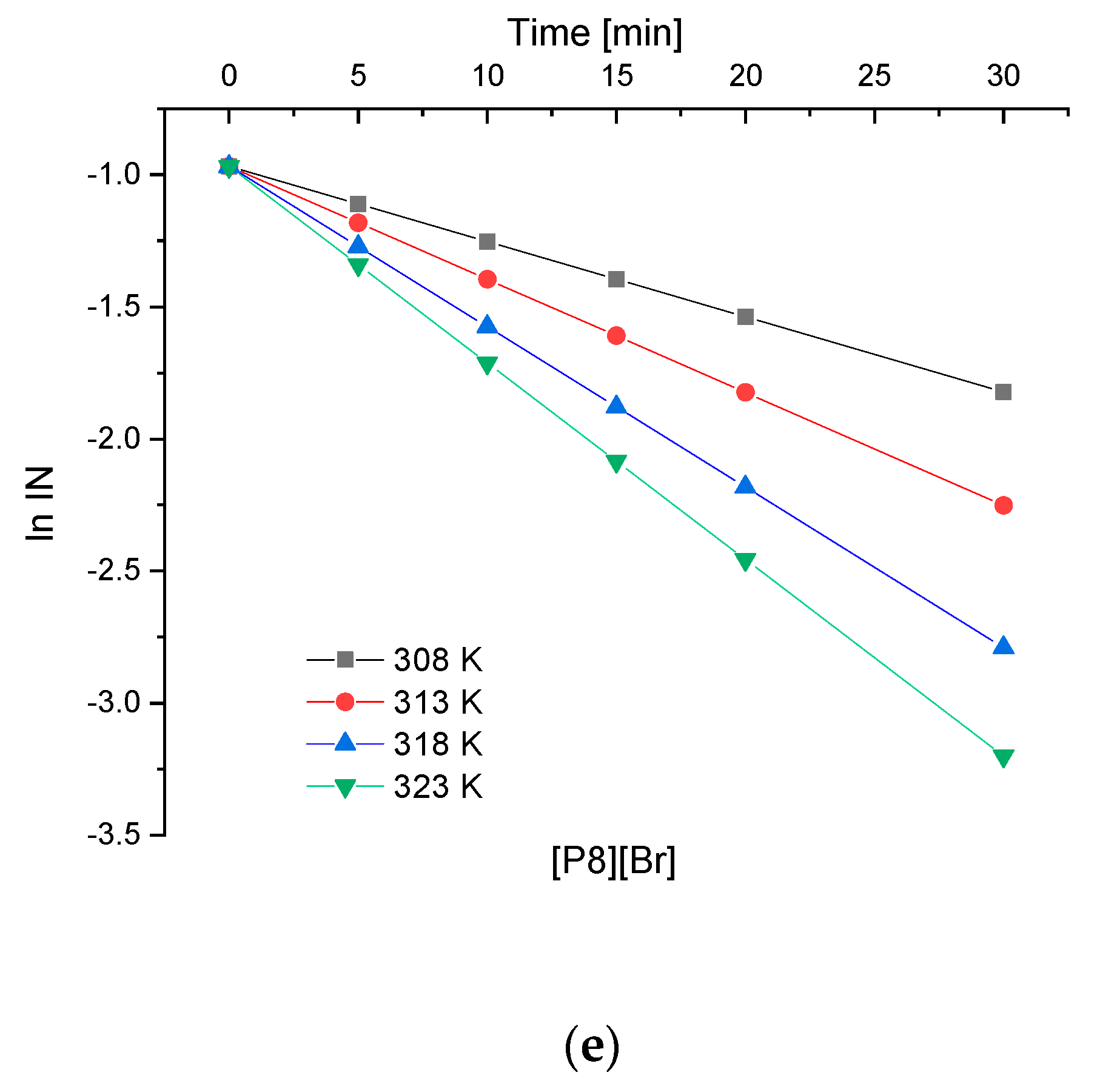 Catalysts 11 01058 g007b 550