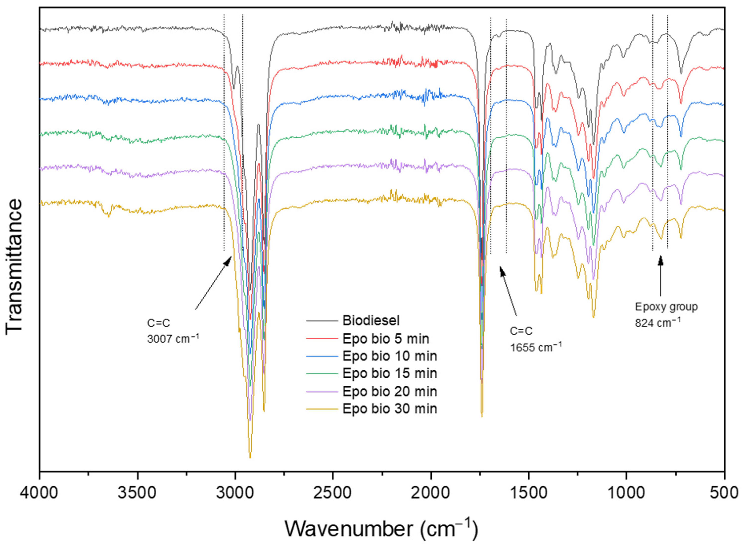 Catalysts 11 01058 g009 550