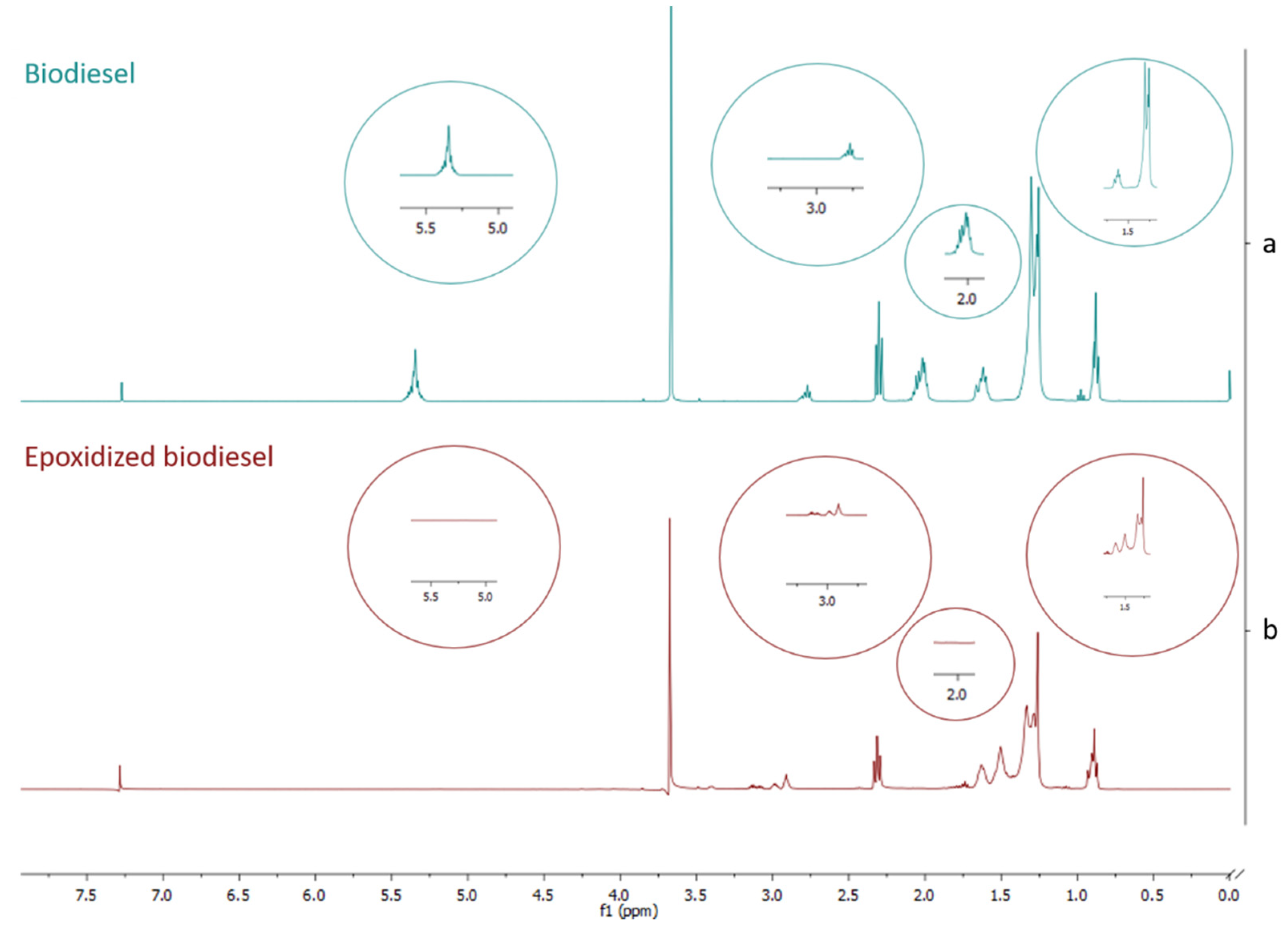 Catalysts 11 01058 g010 550