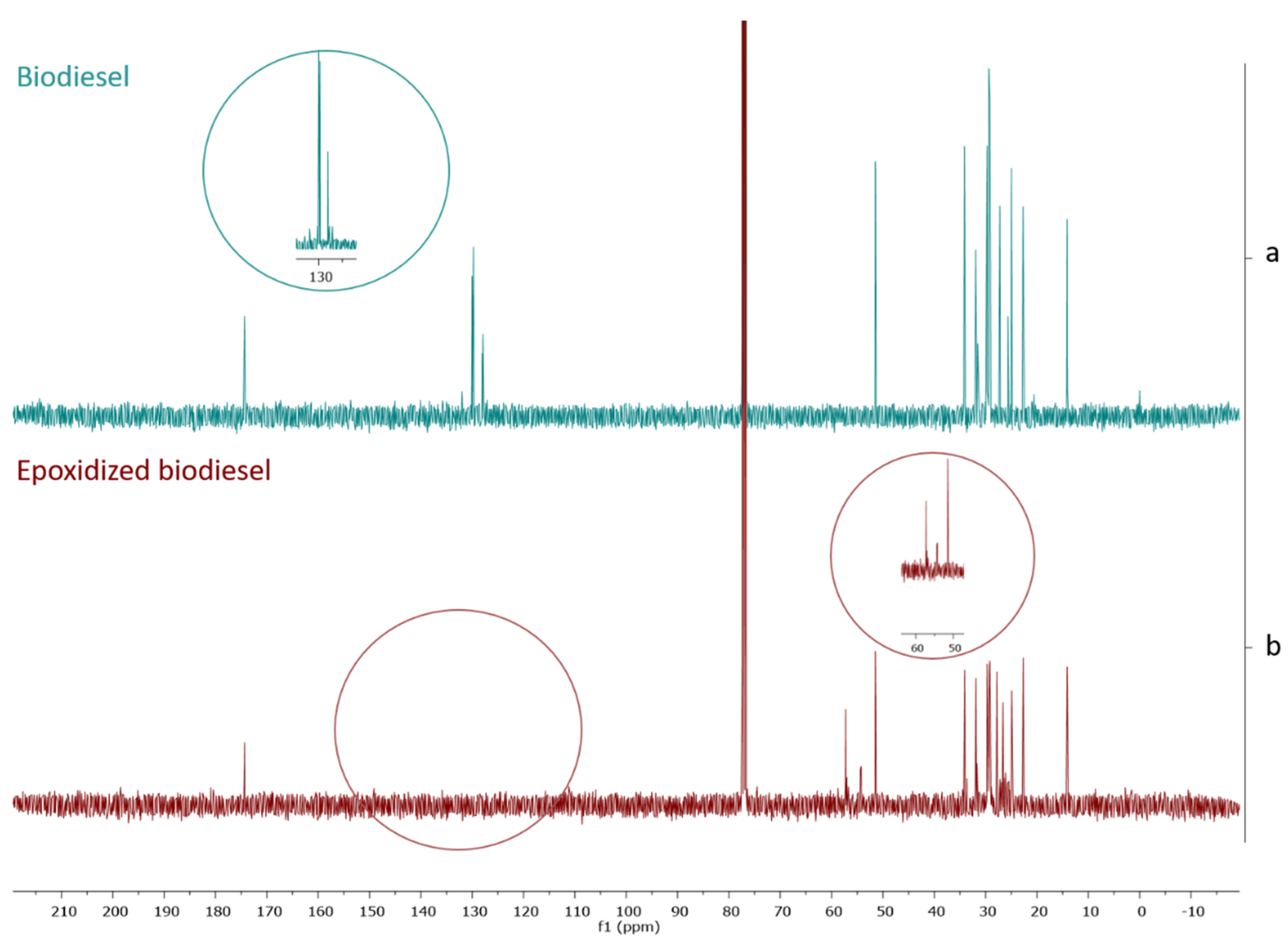 Catalysts 11 01058 g011 550