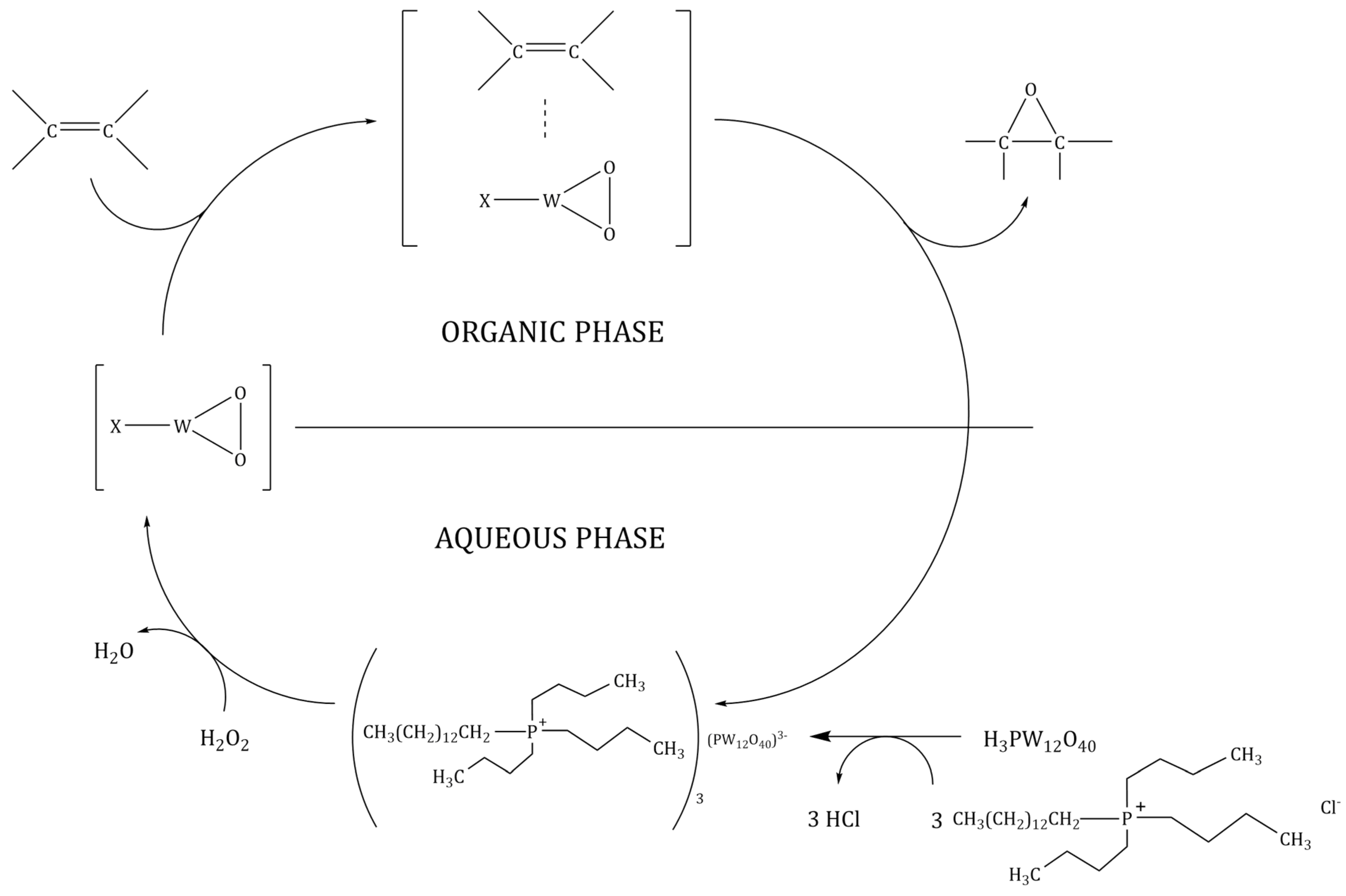 Catalysts Free FullText Effective Epoxidation of Fatty Acid Methyl Esters with Hydrogen