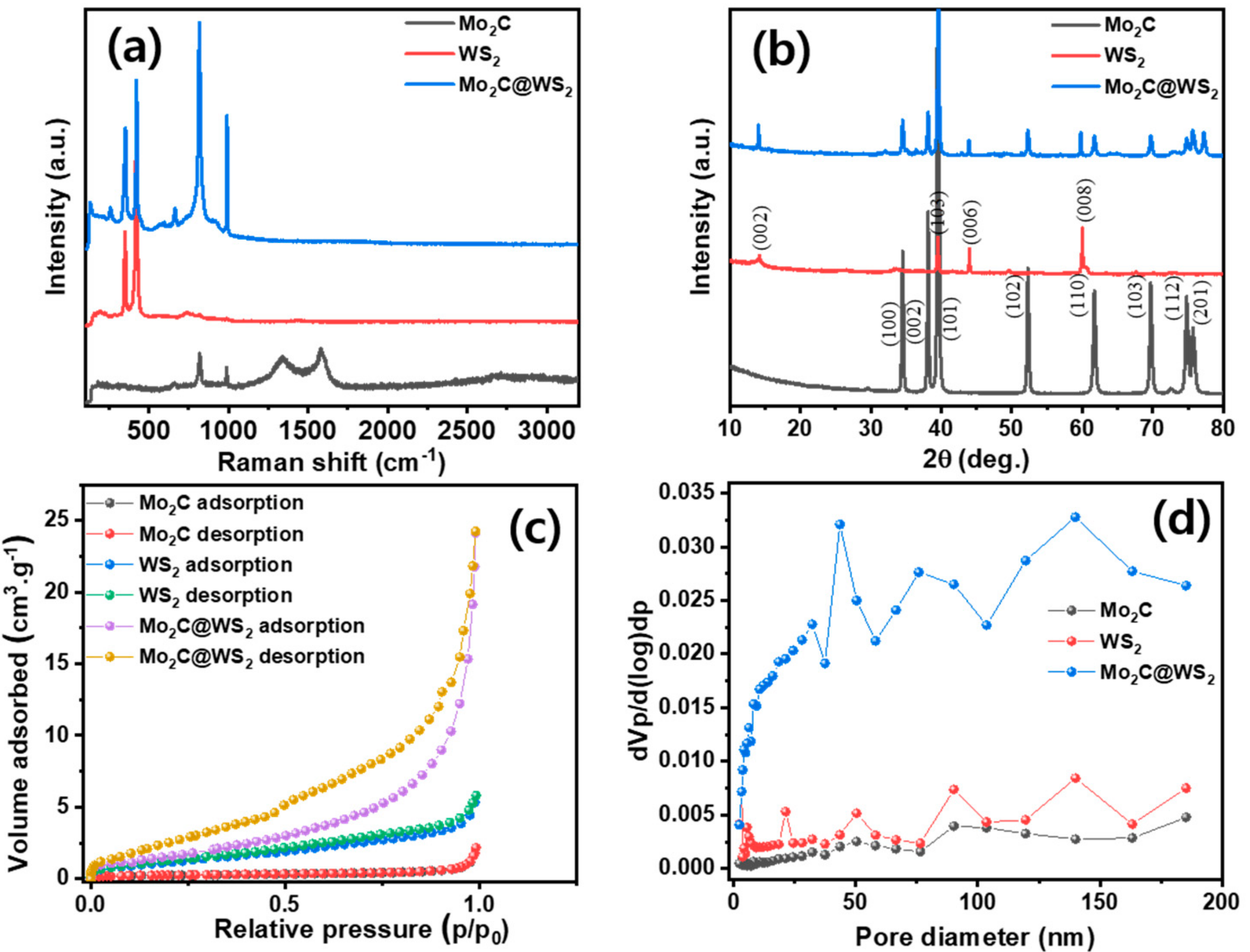 Catalysts 11 01060 g002 550