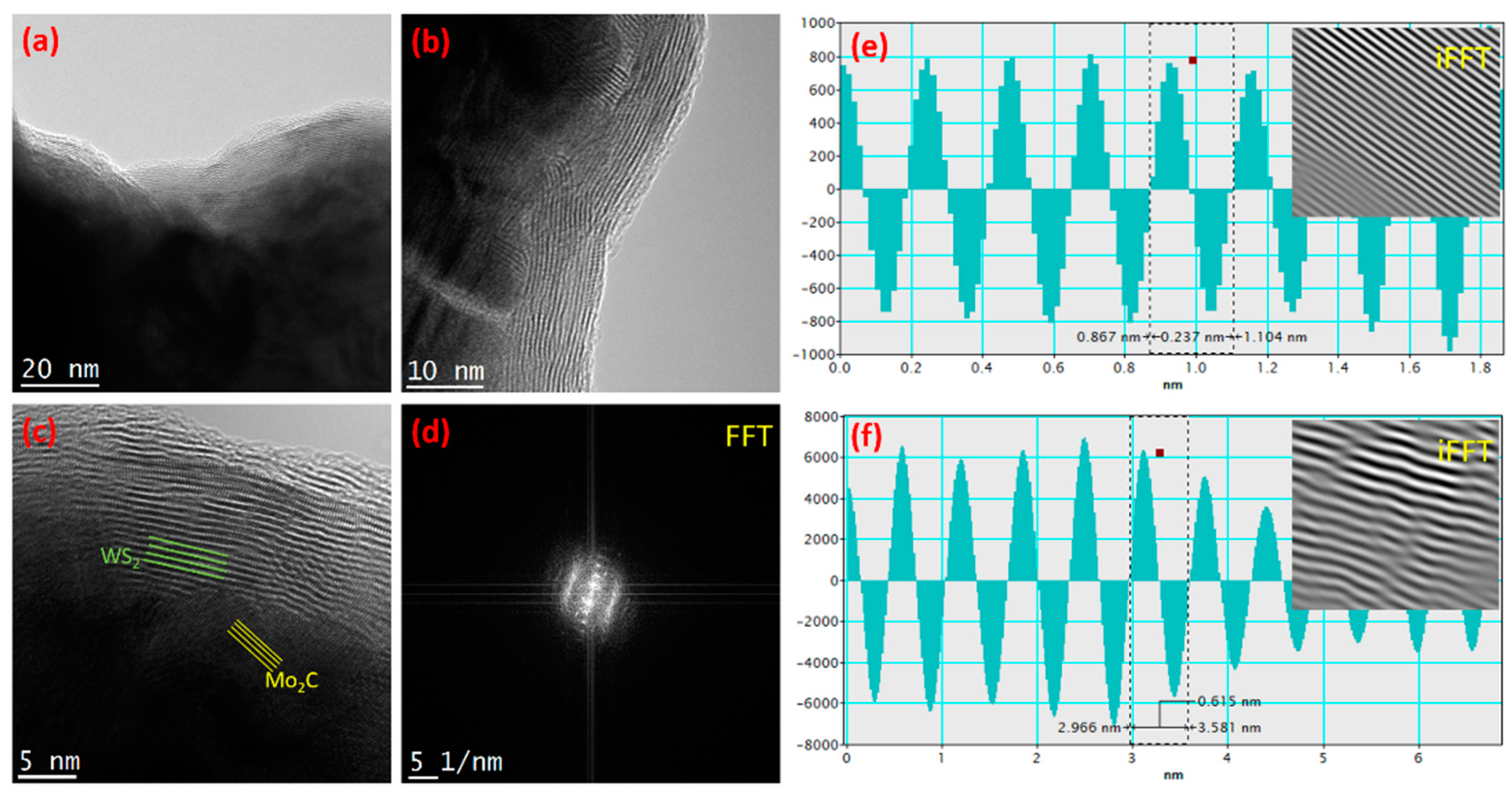 Catalysts 11 01060 g005 550