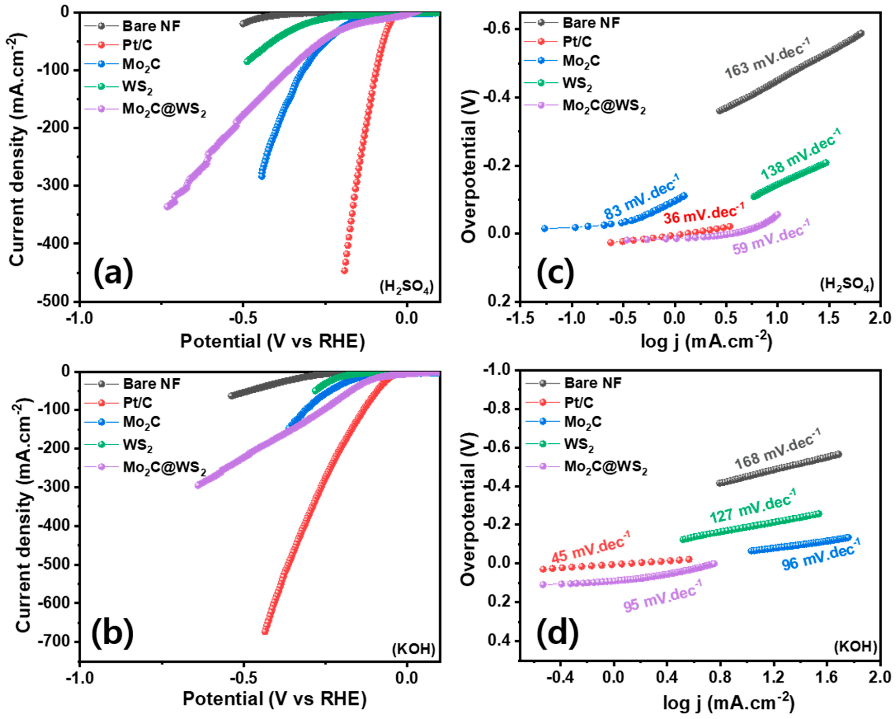Catalysts 11 01060 g006 550