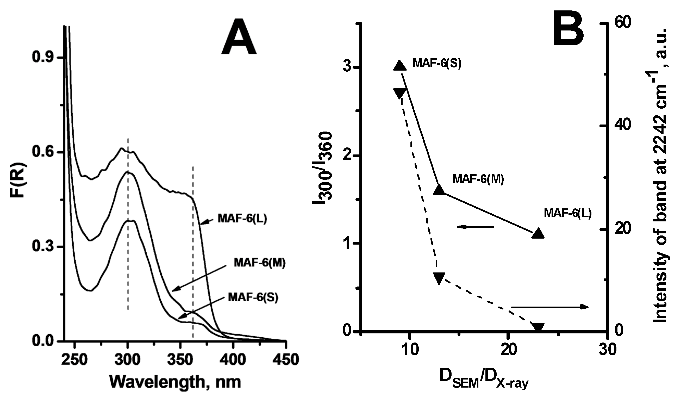 Catalysts 11 01061 g004