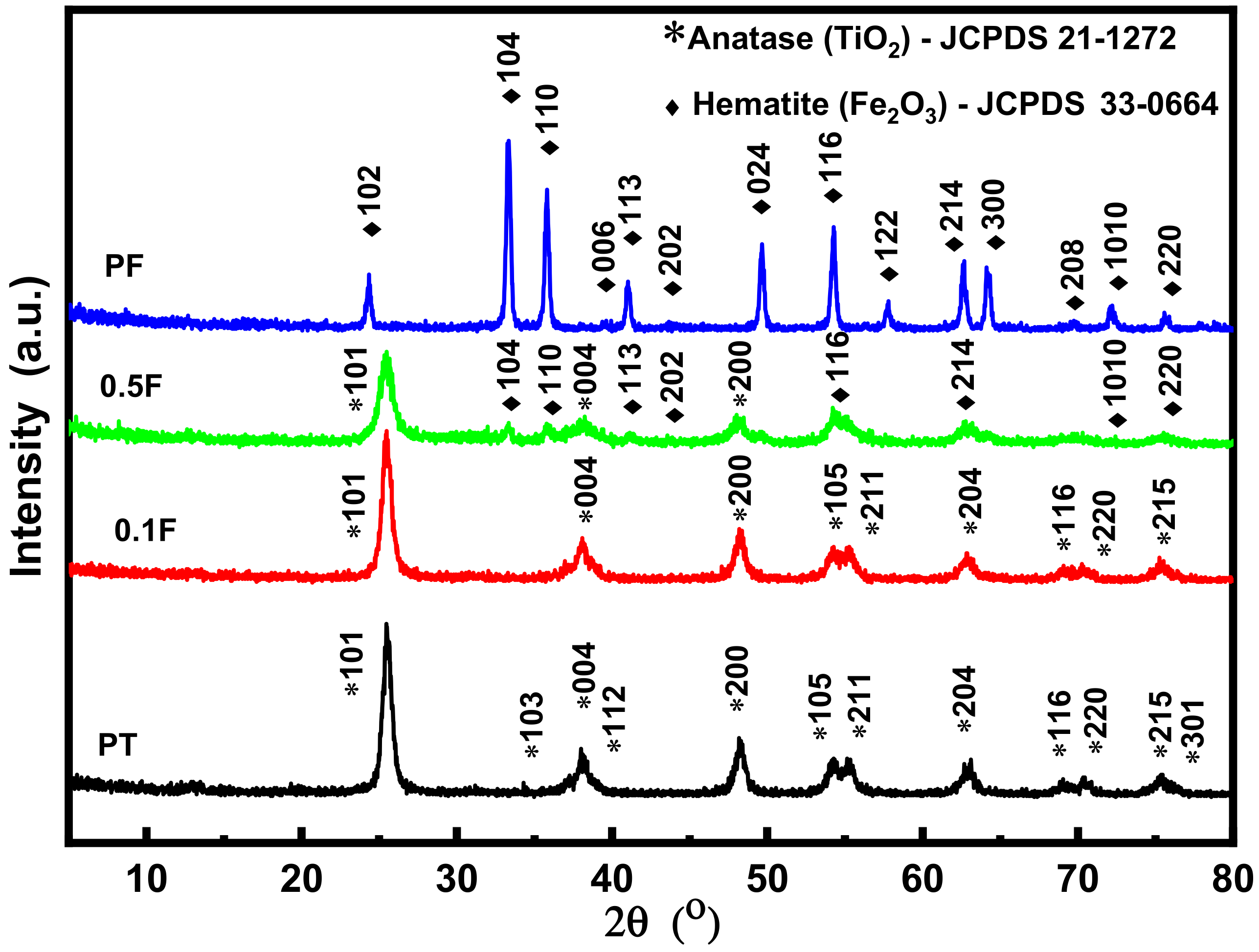 Catalysts 11 01062 g001