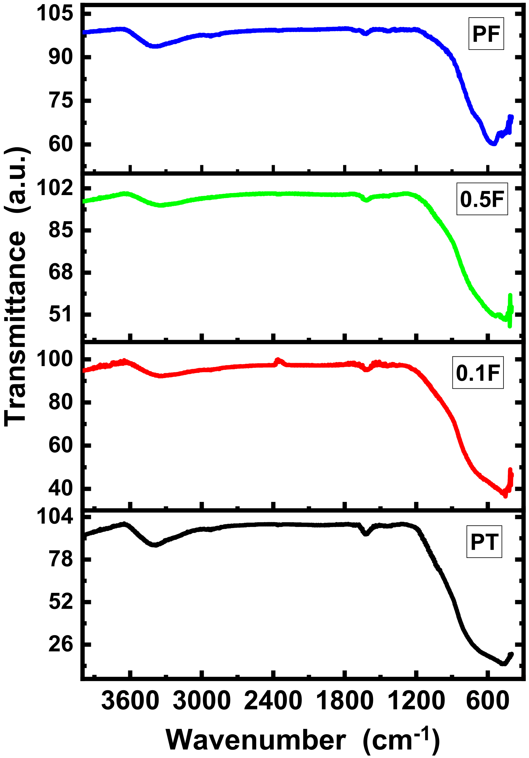 Catalysts 11 01062 g004