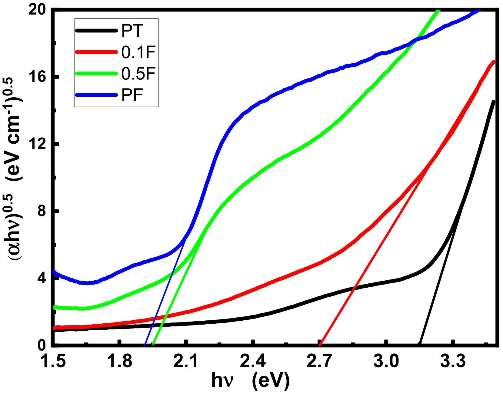 Catalysts 11 01062 g006