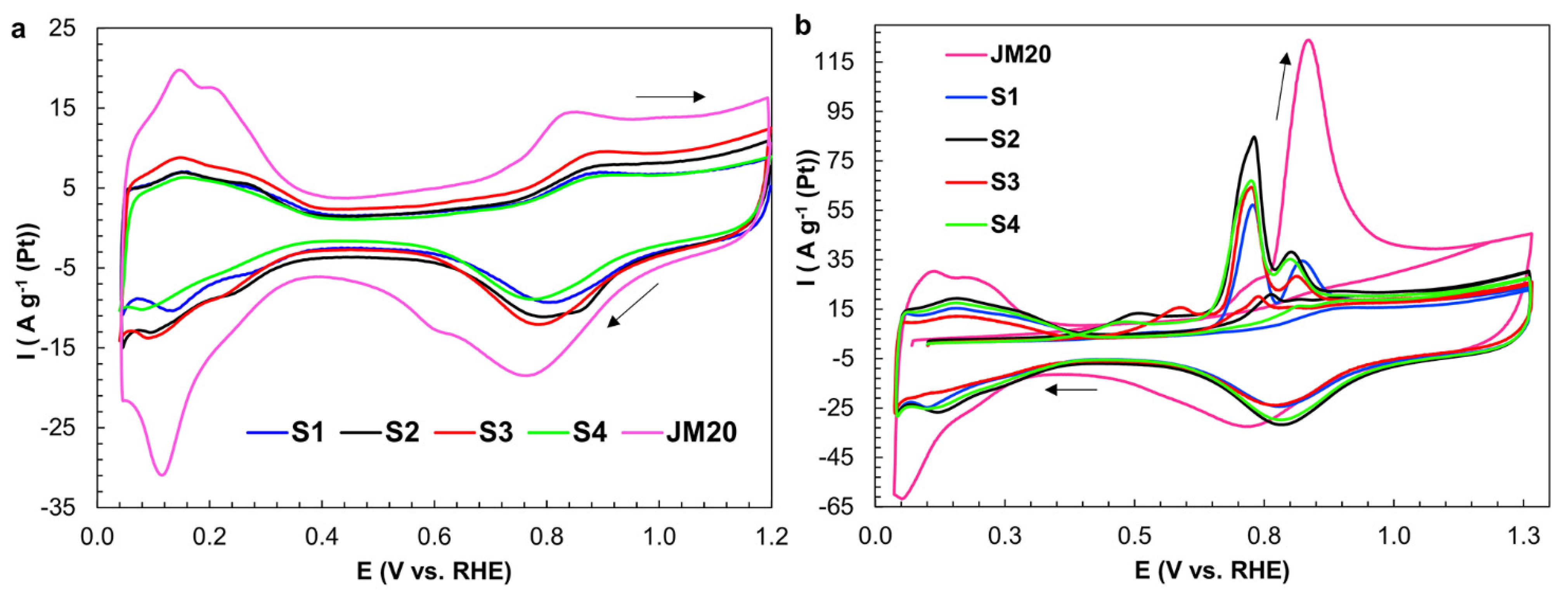 Catalysts 11 01063 g002 550
