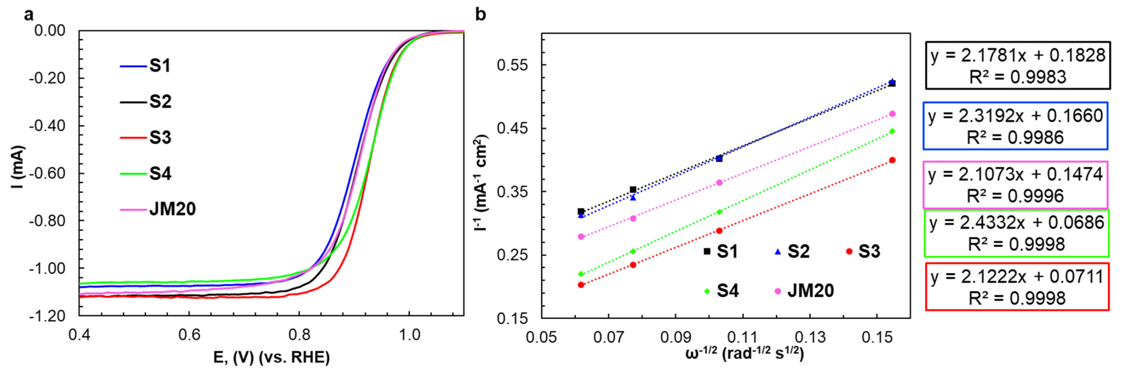 Catalysts 11 01063 g003 550