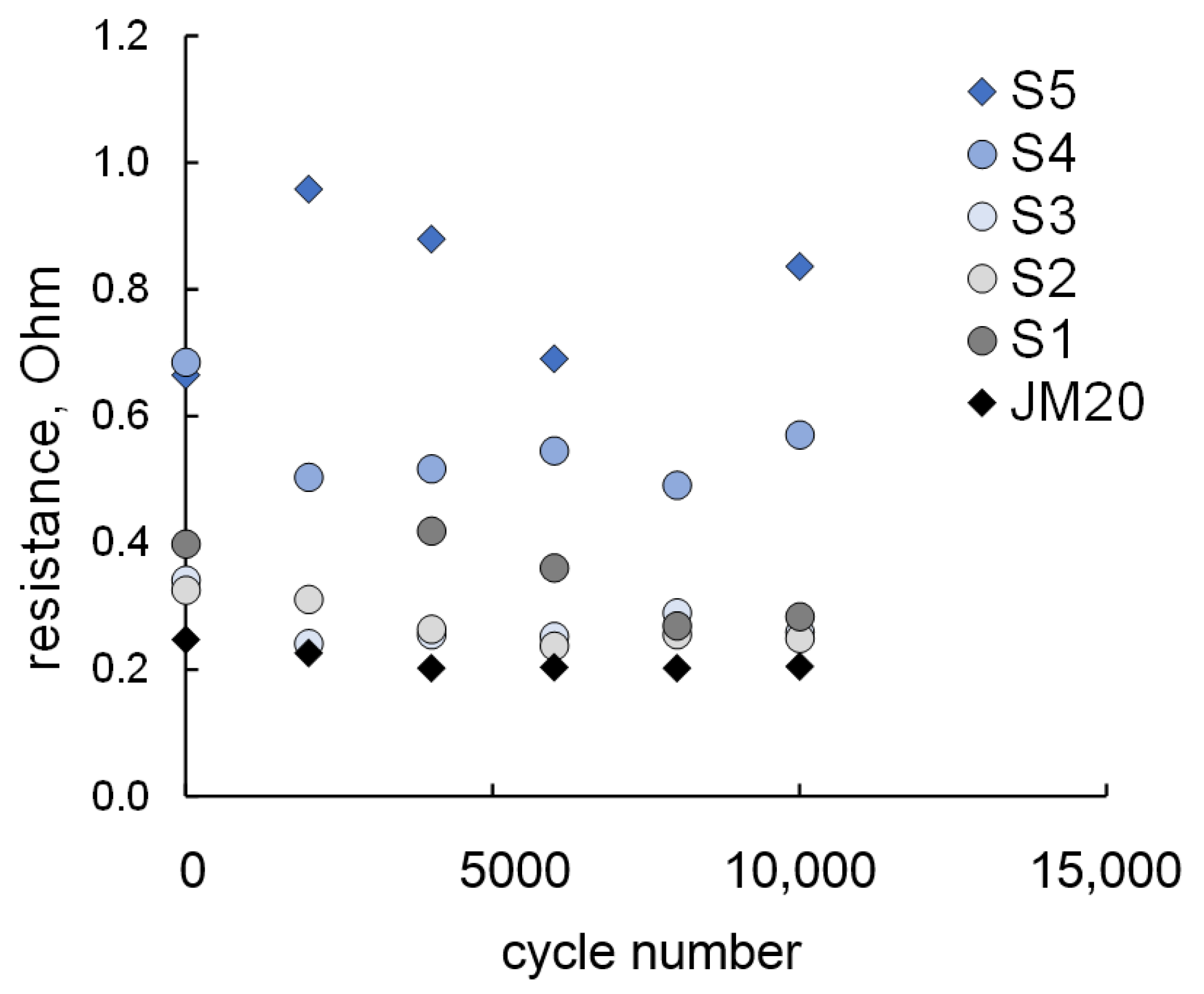 Catalysts 11 01063 g004 550