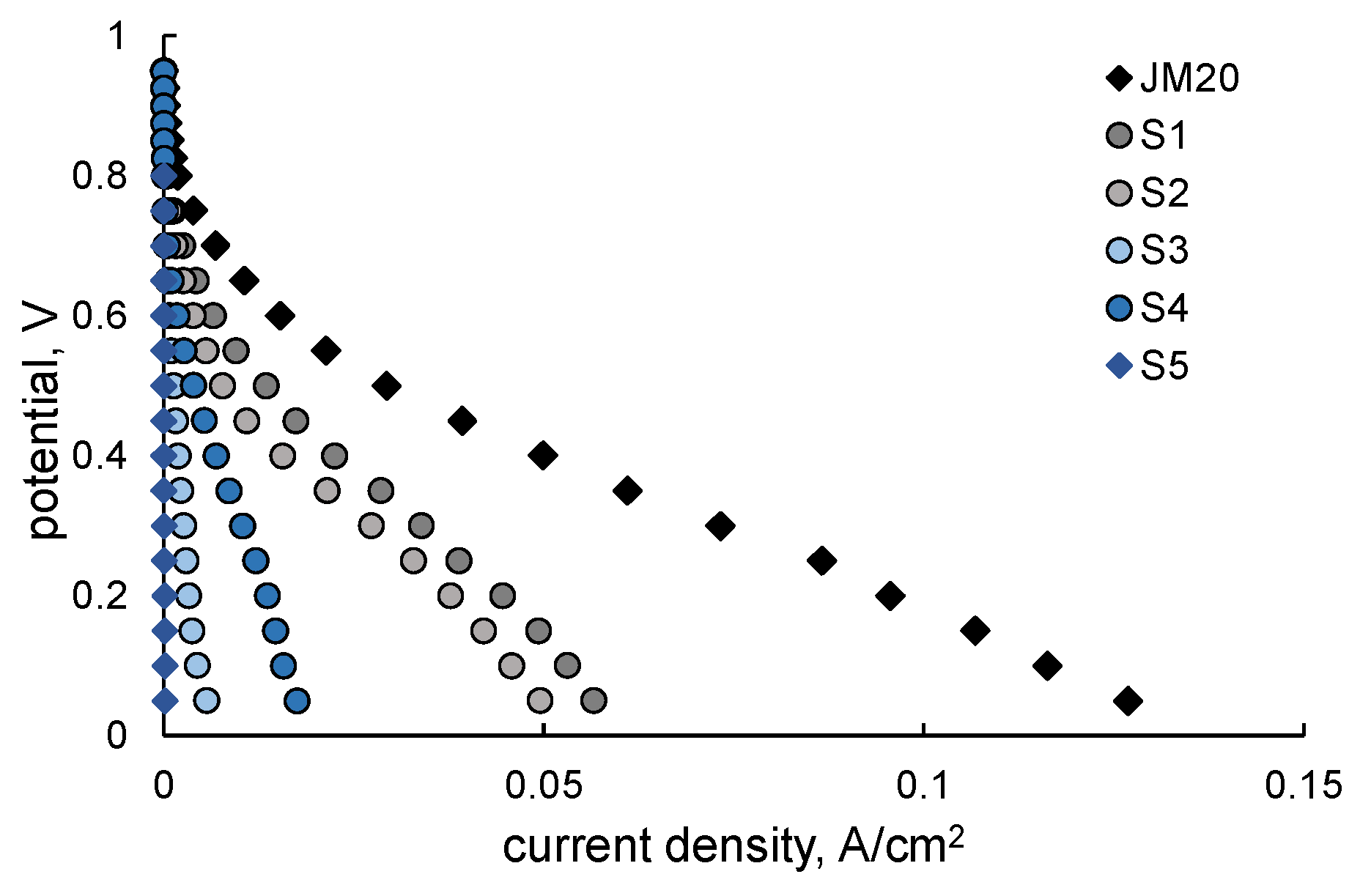 Catalysts 11 01063 g005 550