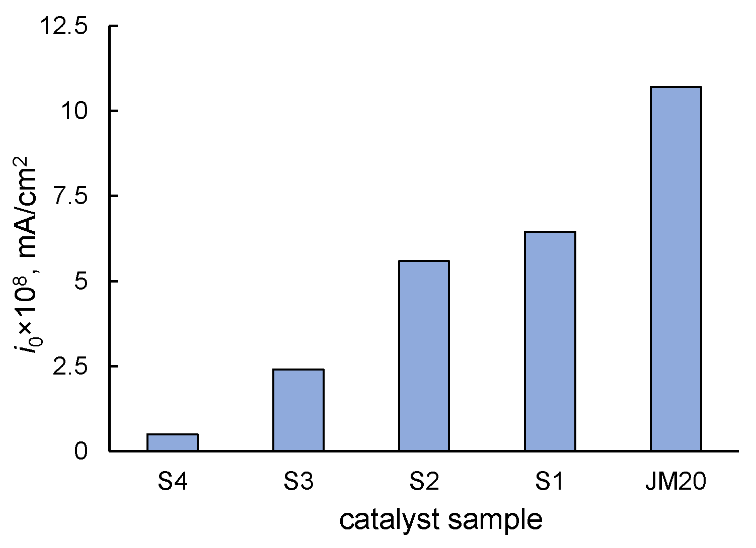 Catalysts 11 01063 g006 550