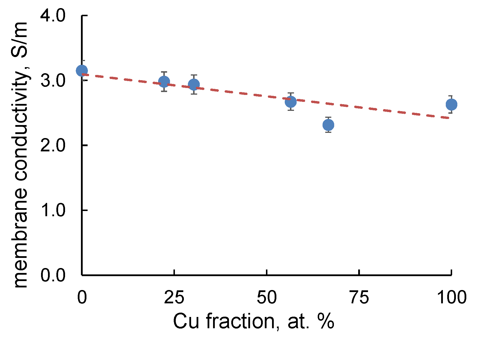 Catalysts 11 01063 g007 550