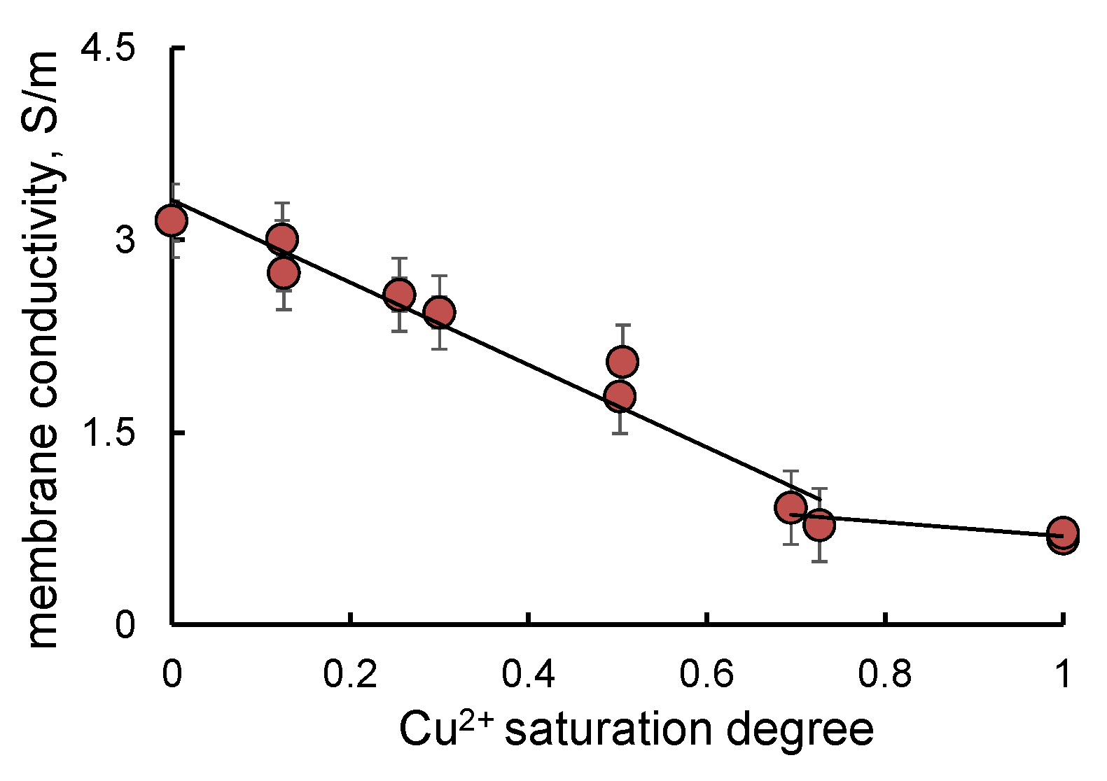 Catalysts 11 01063 g008 550