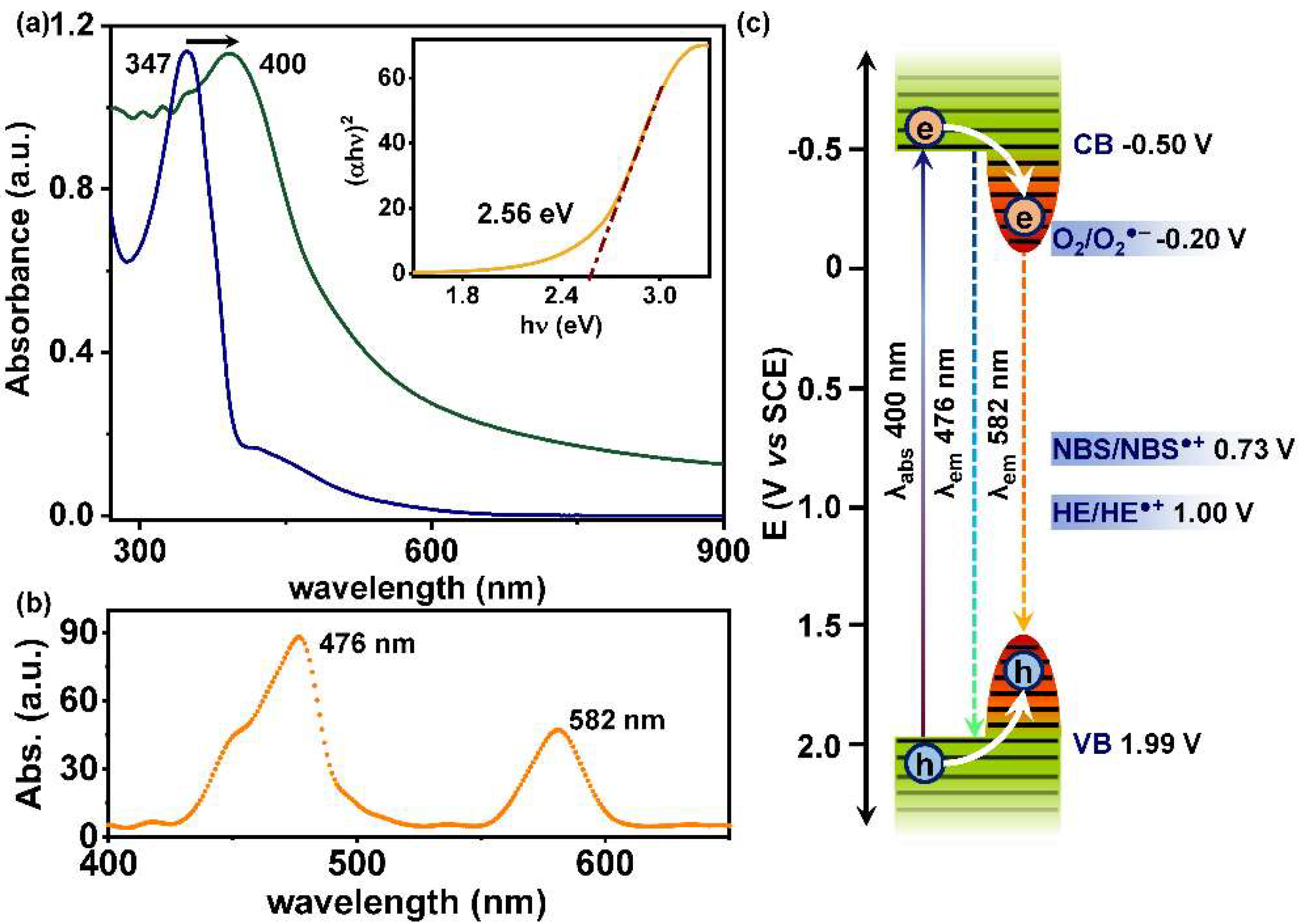 Catalysts 11 01064 g003 550