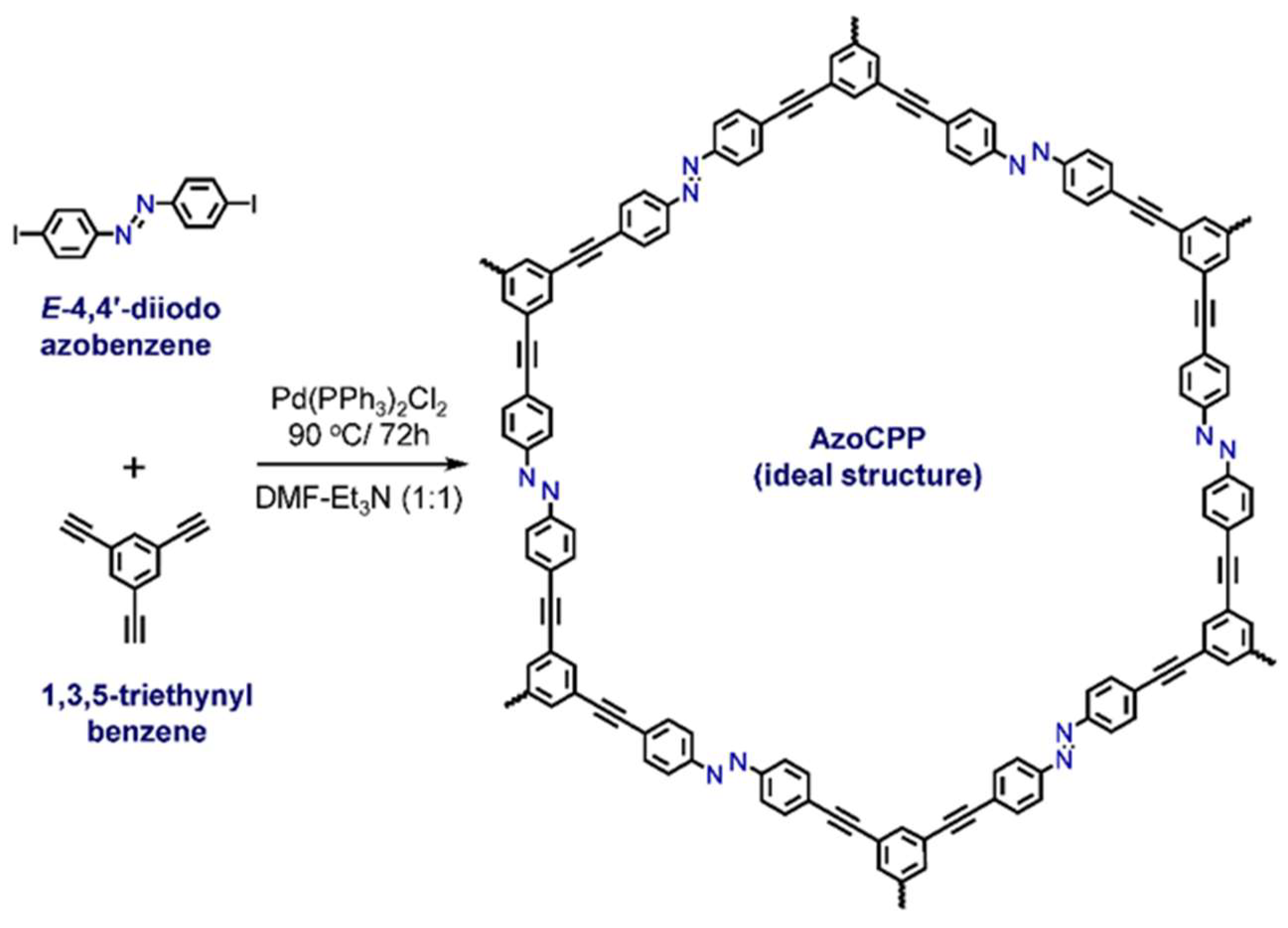 Catalysts 11 01064 sch001 550