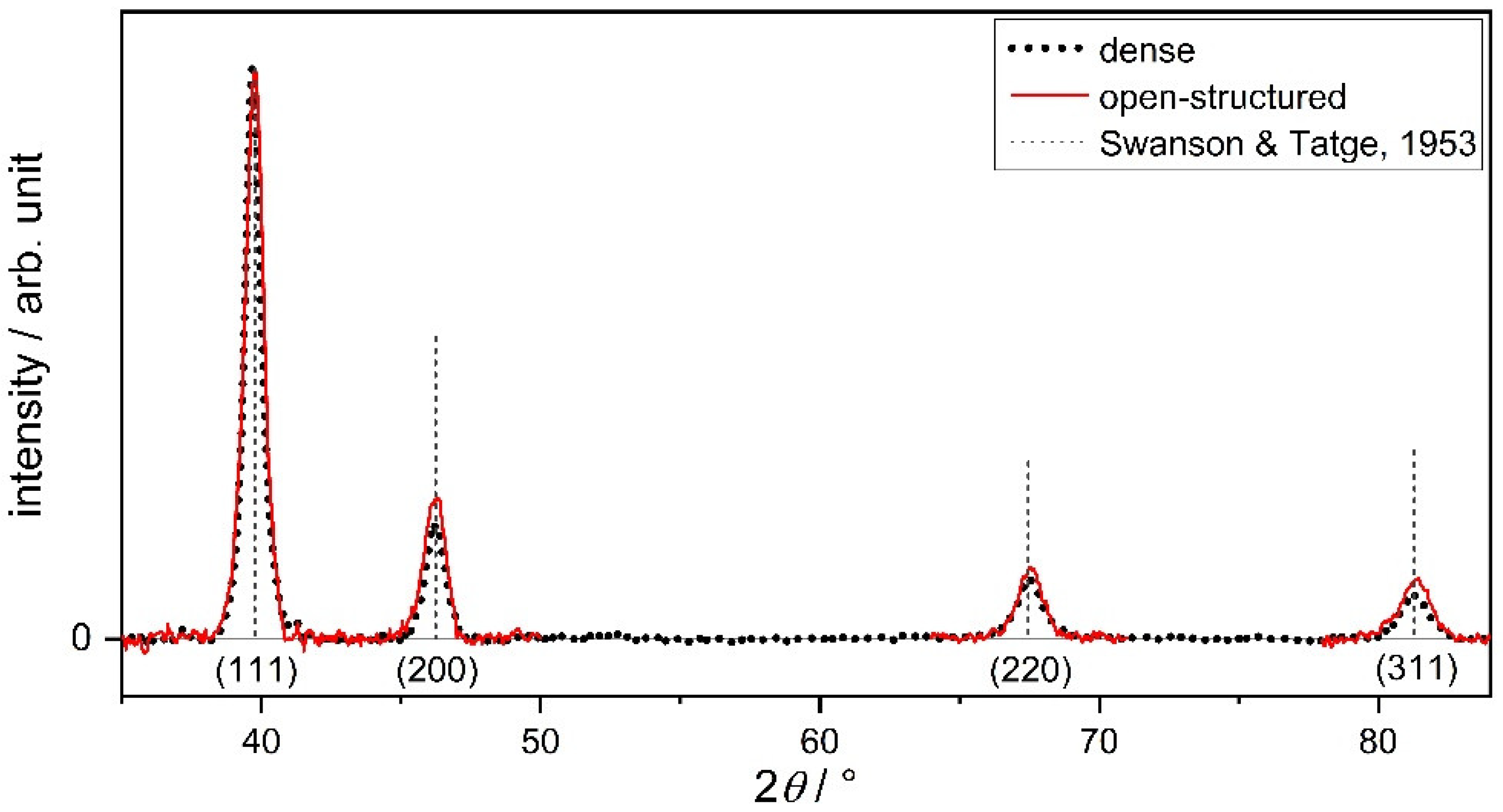 Catalysts 11 01065 g002