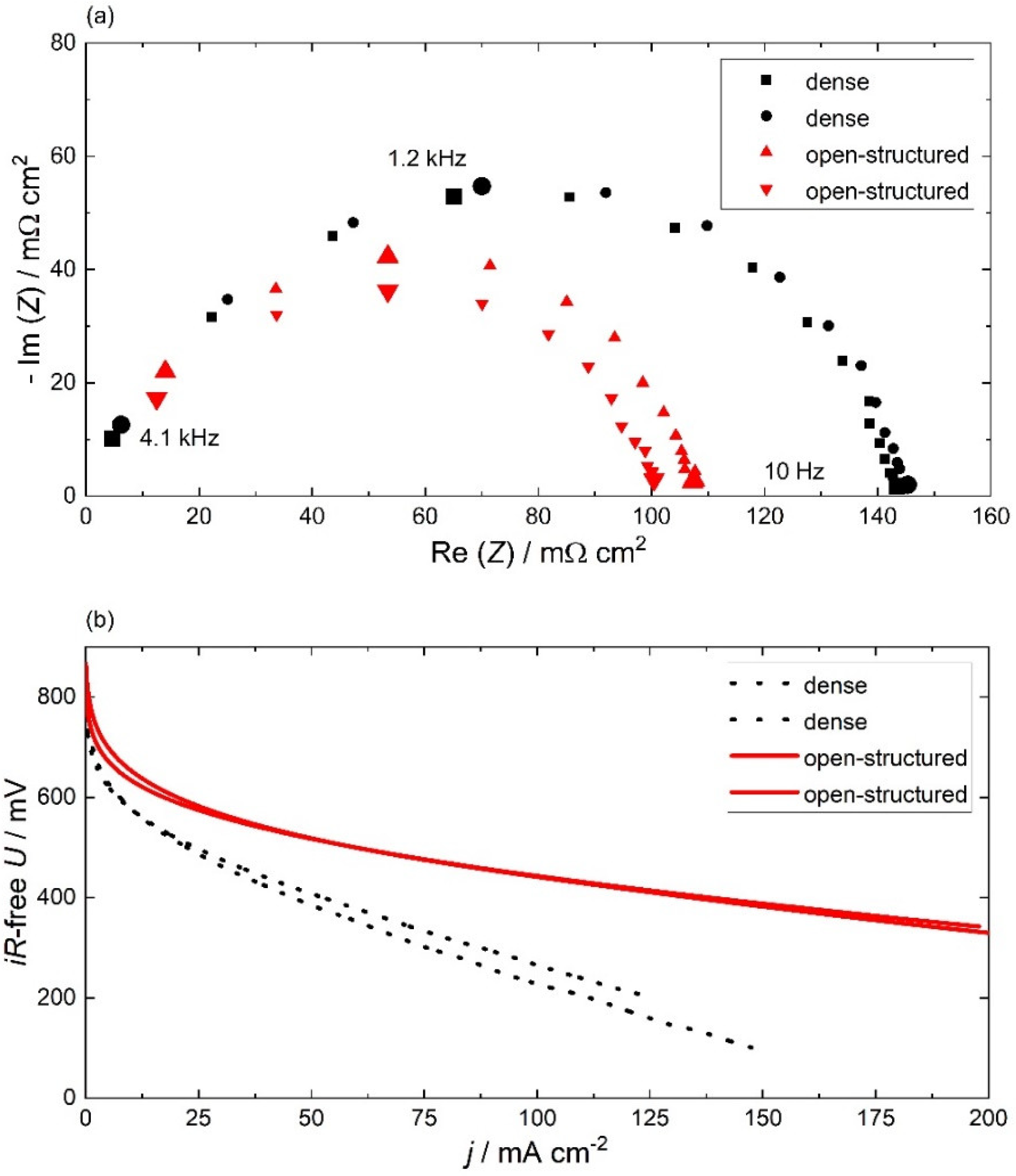 Catalysts 11 01065 g003