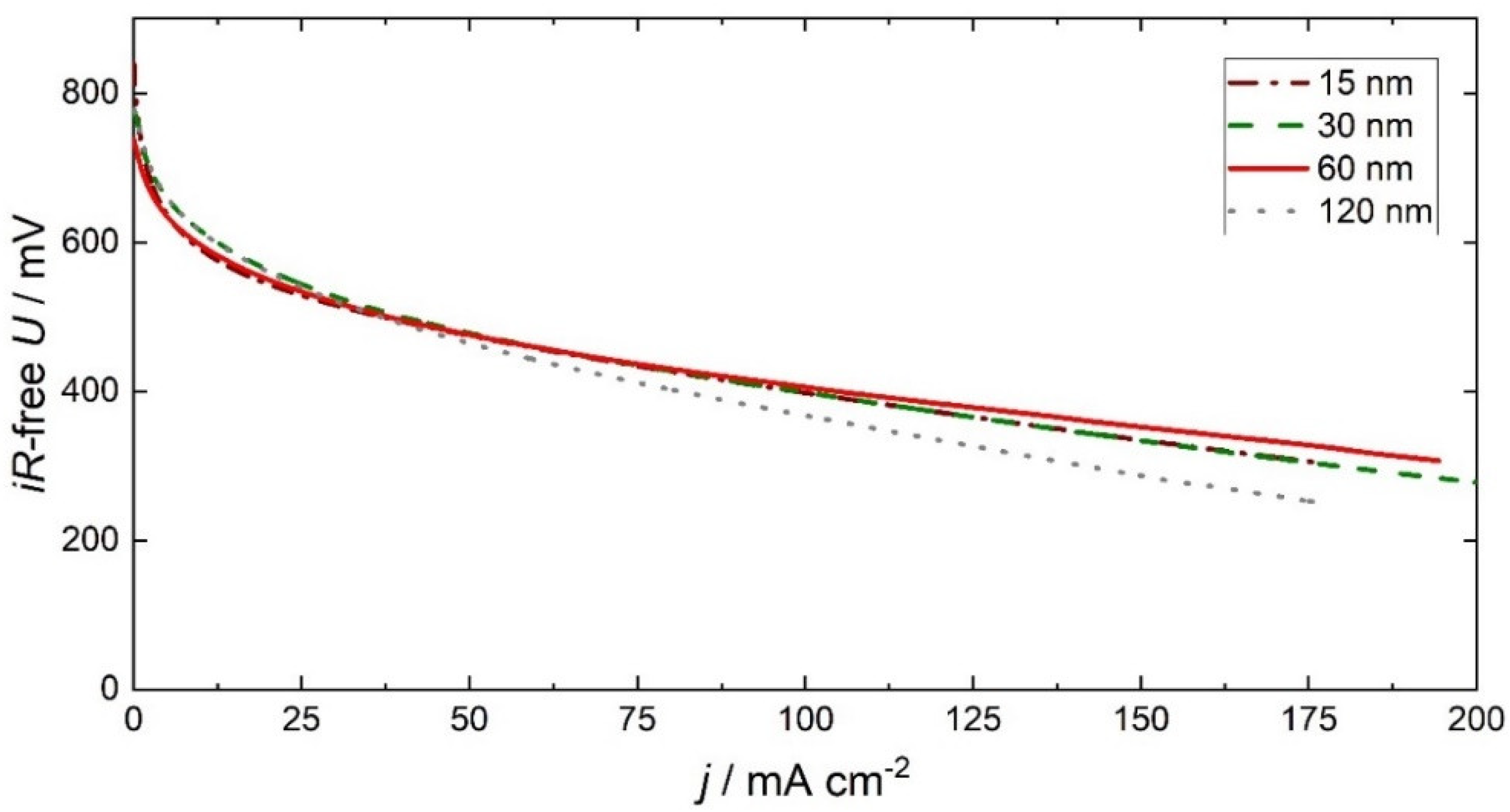 Catalysts 11 01065 g006