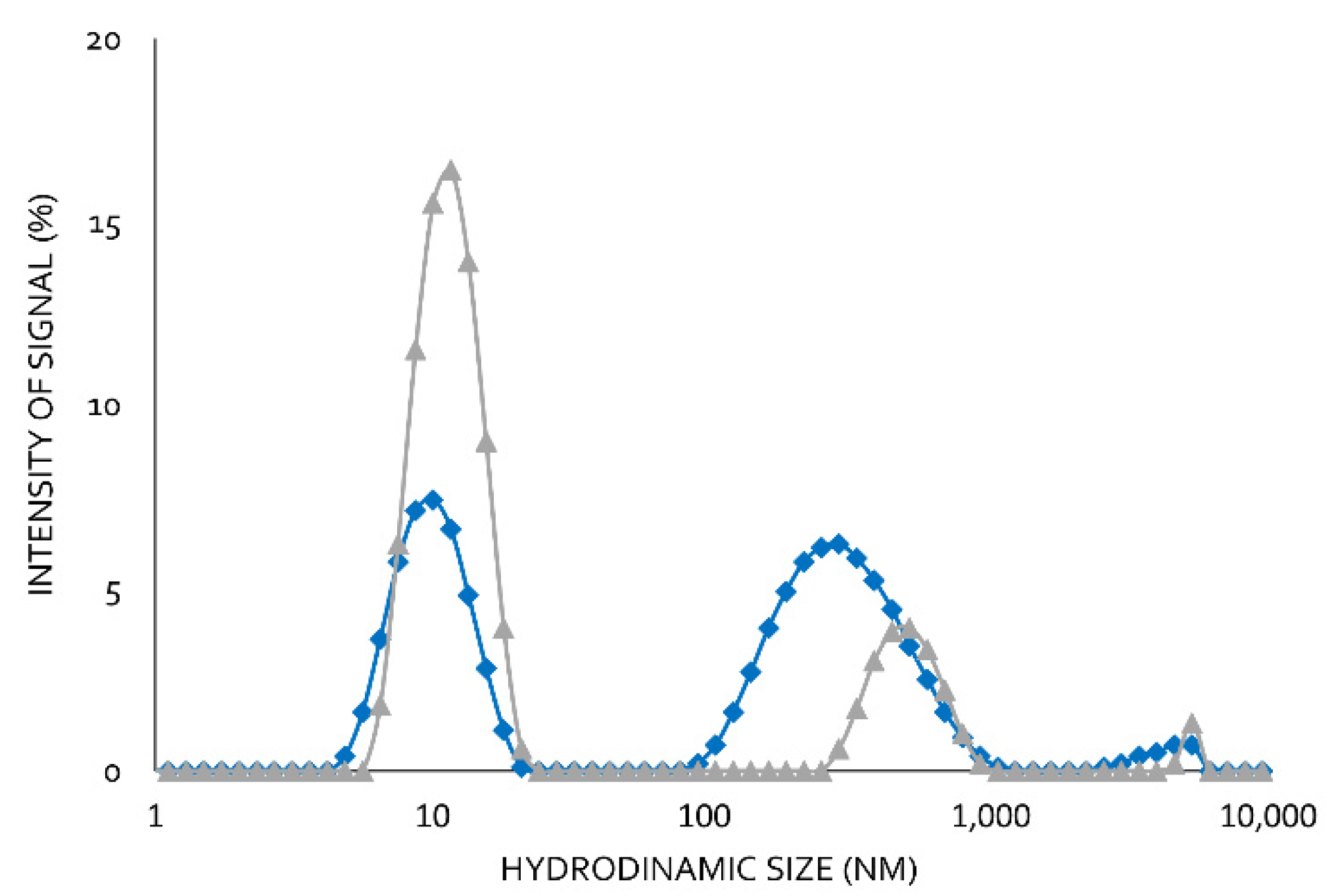 Catalysts 11 01067 g005 550