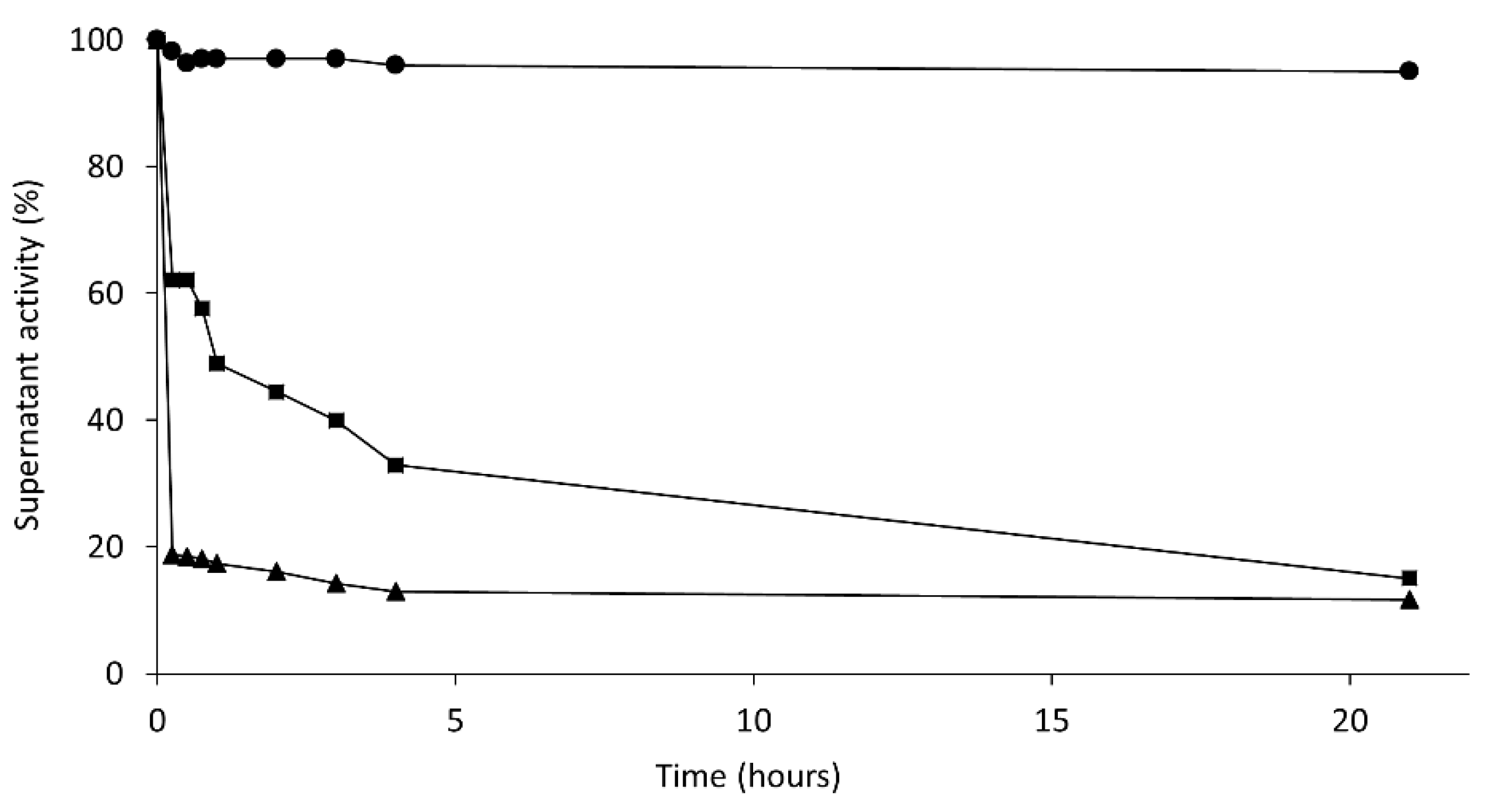 Catalysts 11 01067 g006 550