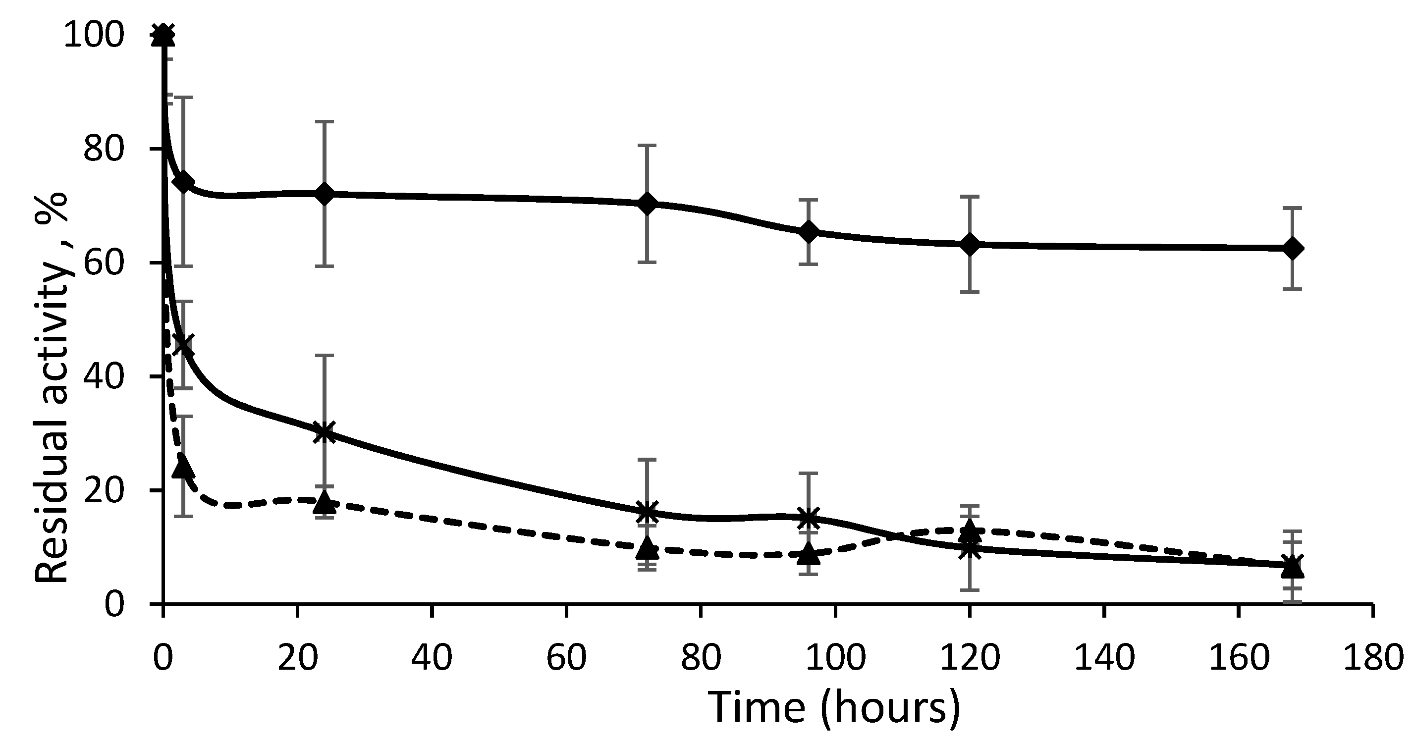 Catalysts 11 01067 g007 550