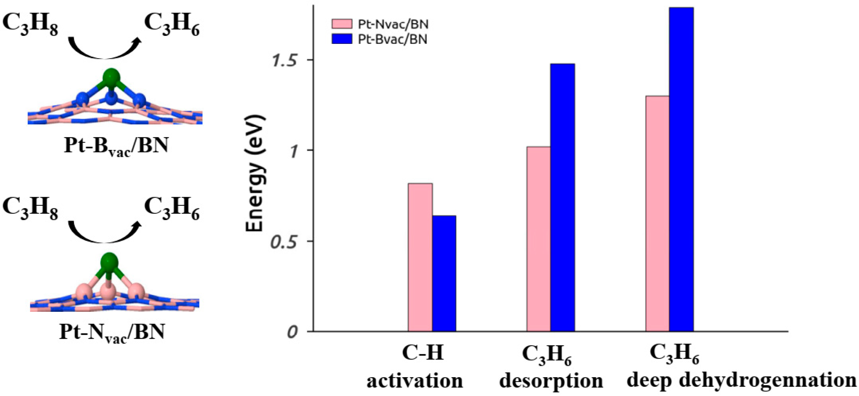 Synergistic Mechanism of Platinum‐GaOx Catalysts for Propane  Dehydrogenation - Zhang - 2022 - Angewandte Chemie International Edition -  Wiley Online Library