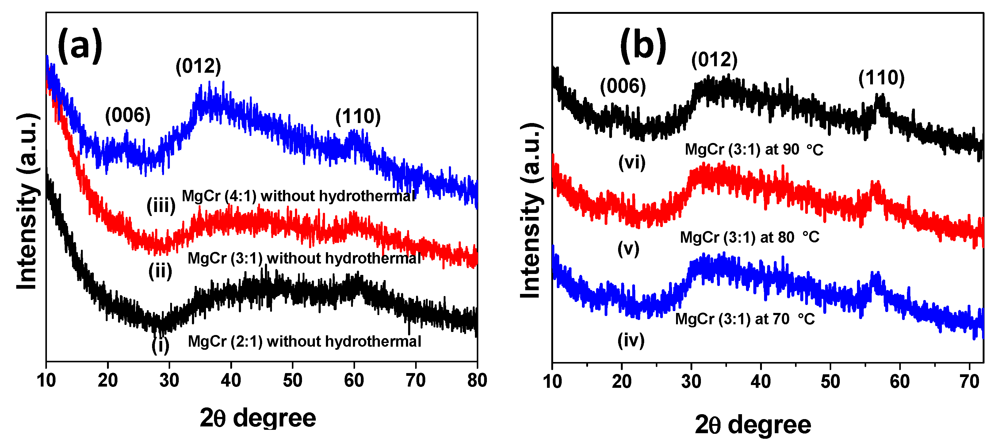 Catalysts 11 01072 g001
