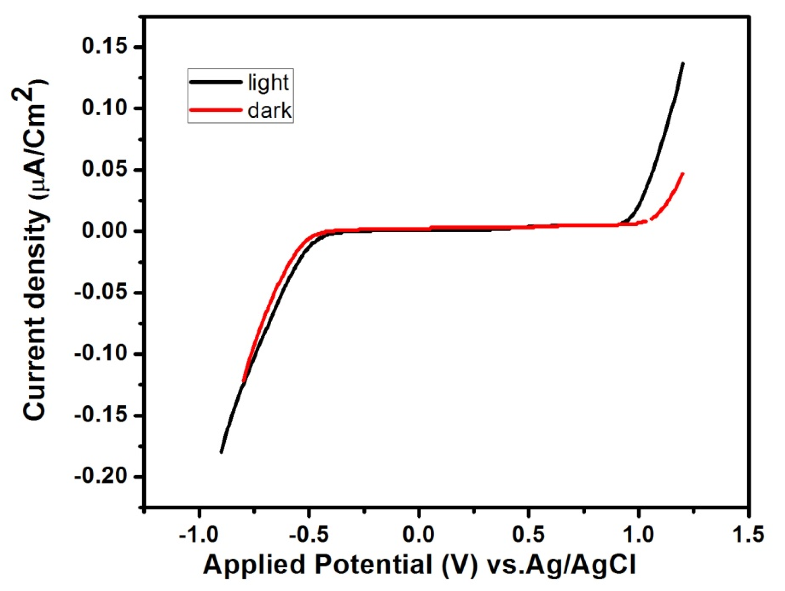 Catalysts 11 01072 g005