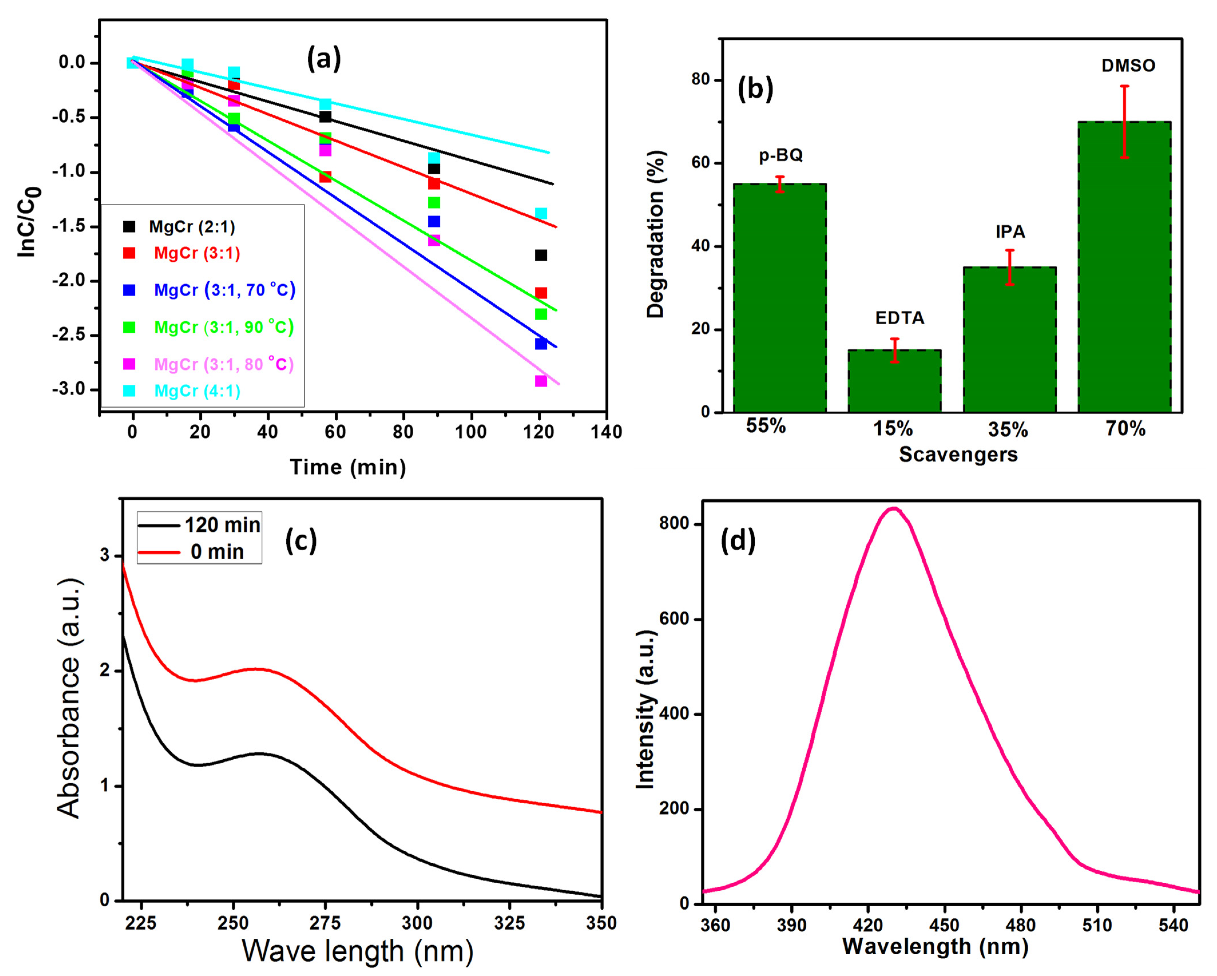 Catalysts 11 01072 g007