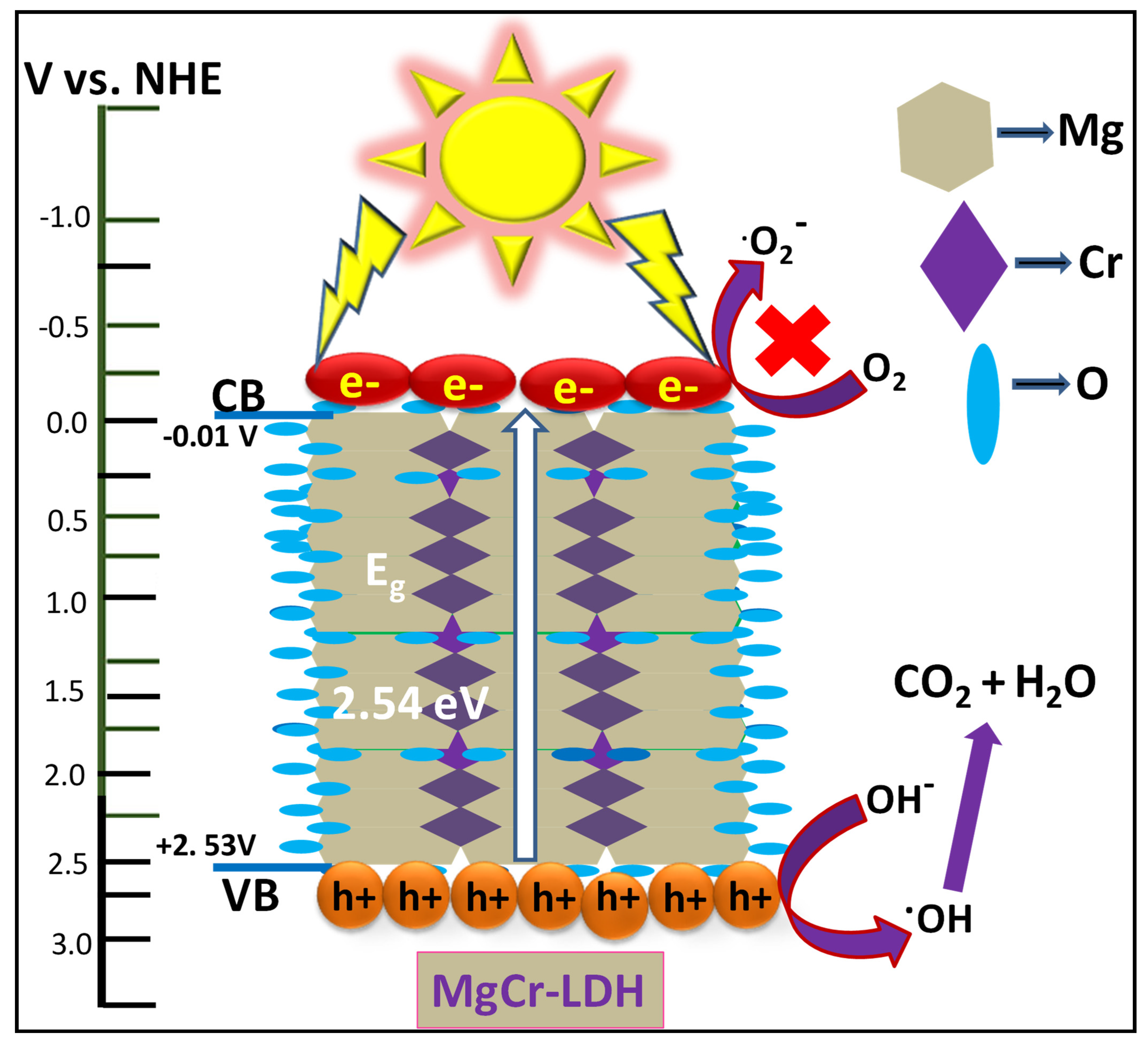 Catalysts 11 01072 g008