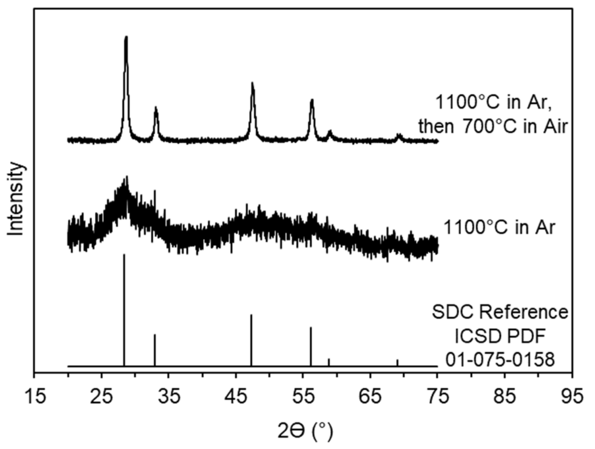 Catalysts 11 01073 g001
