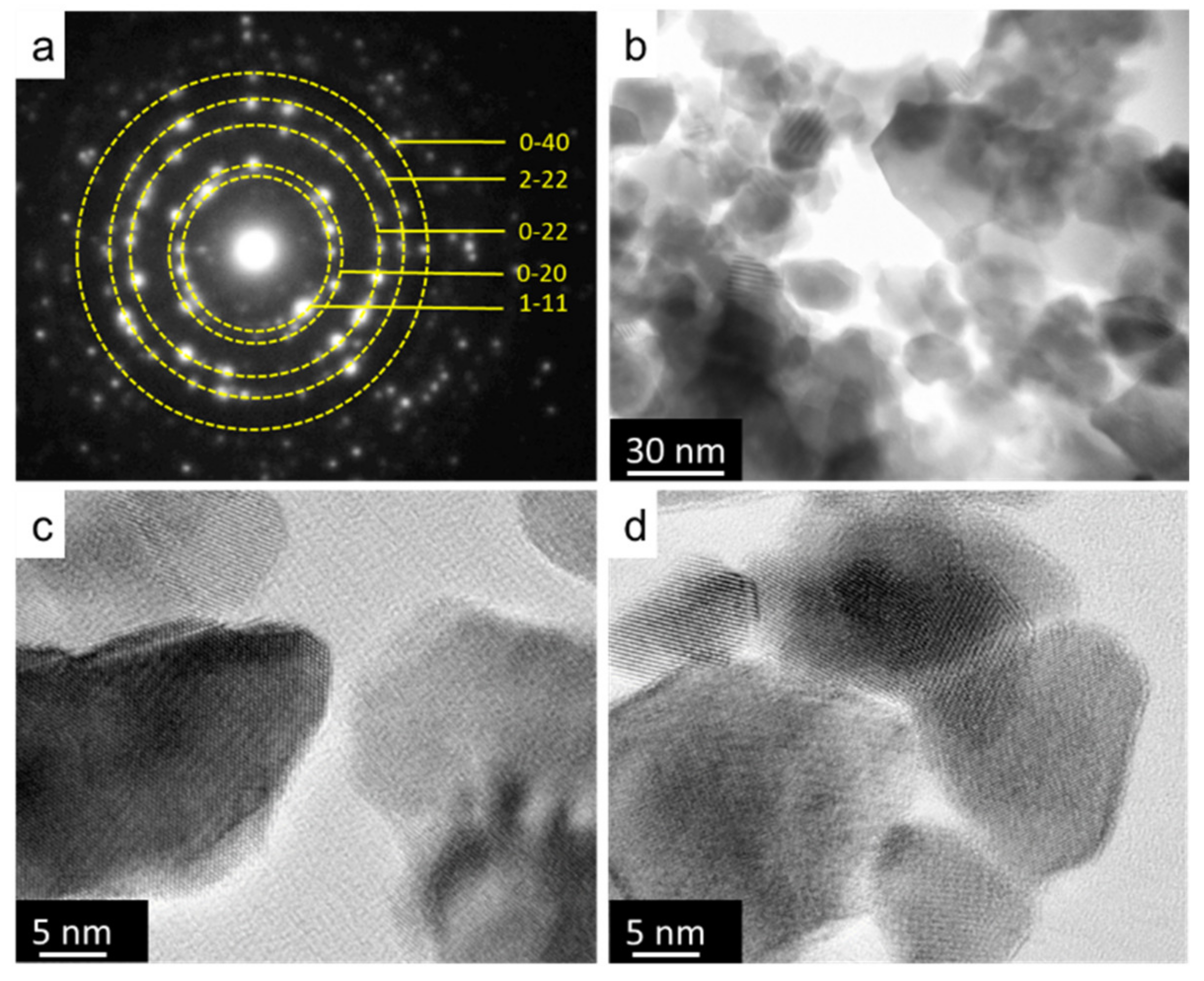 Catalysts 11 01073 g002