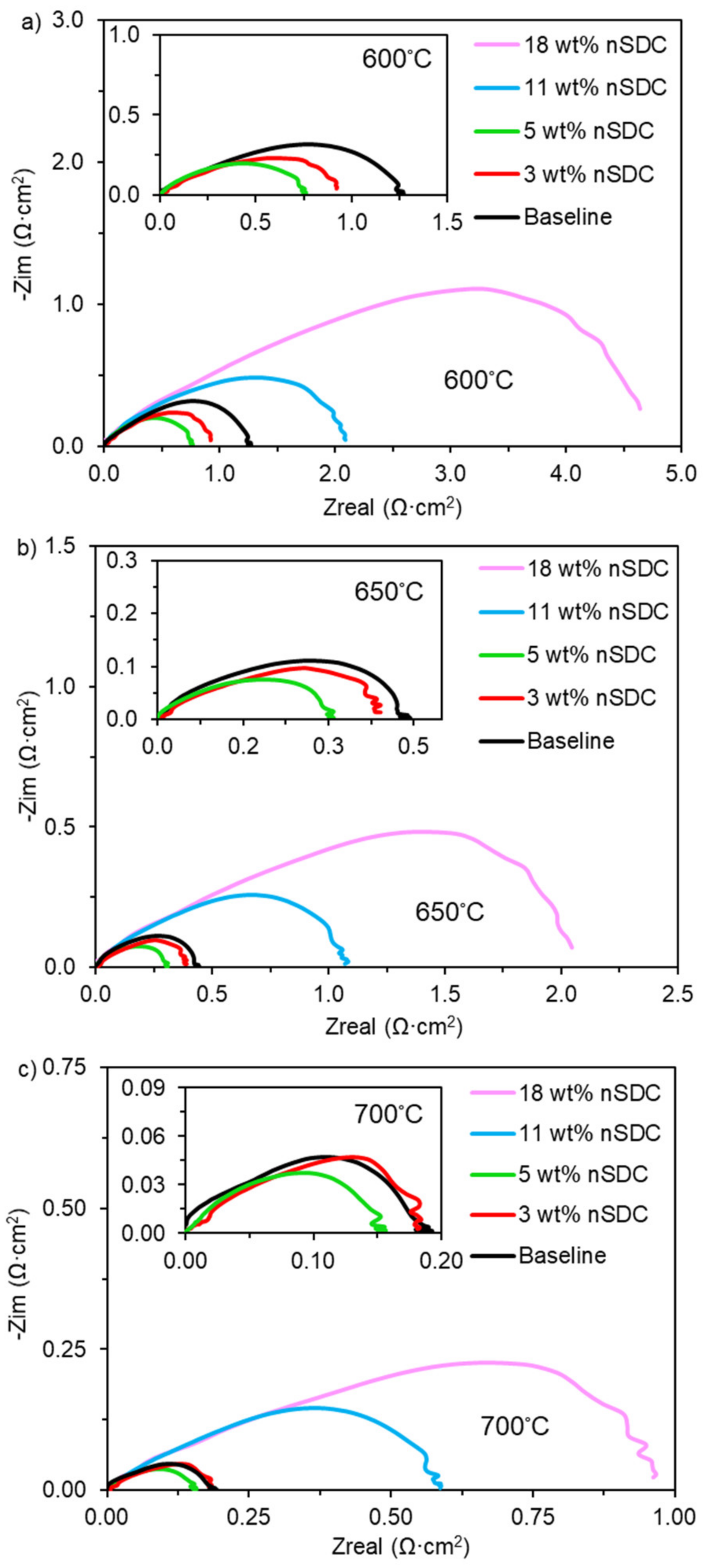 Catalysts 11 01073 g003