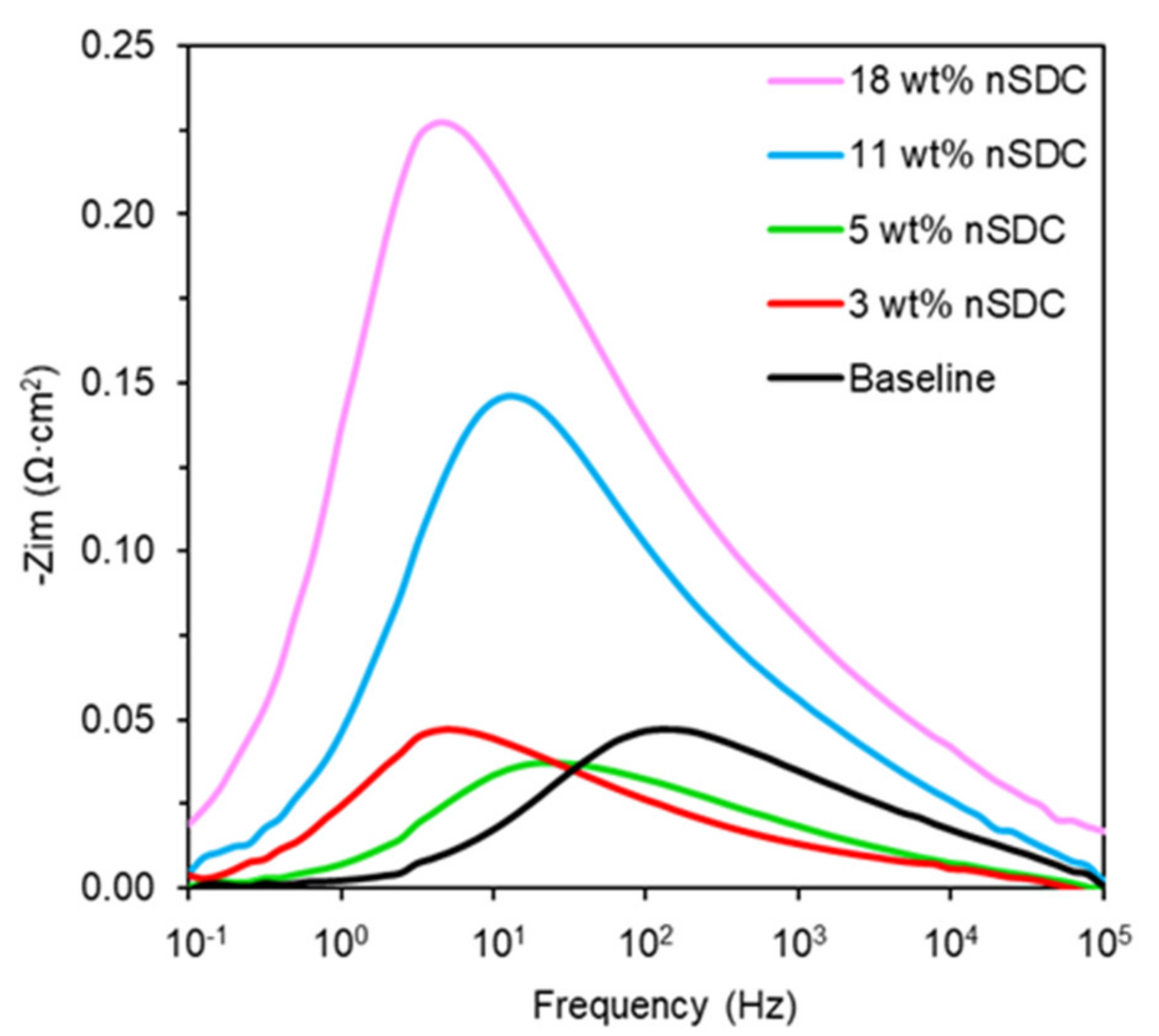 Catalysts 11 01073 g004