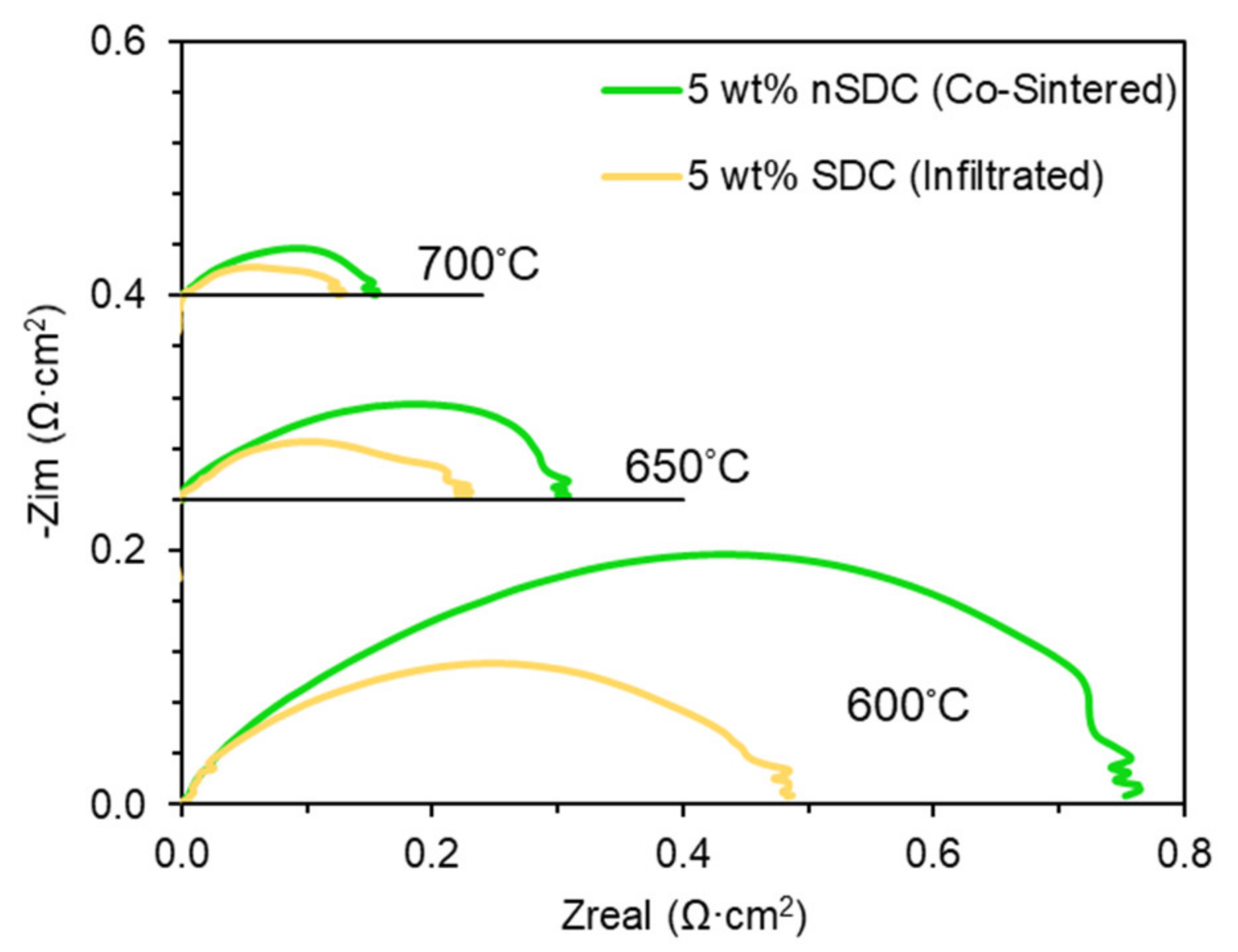 Catalysts 11 01073 g006