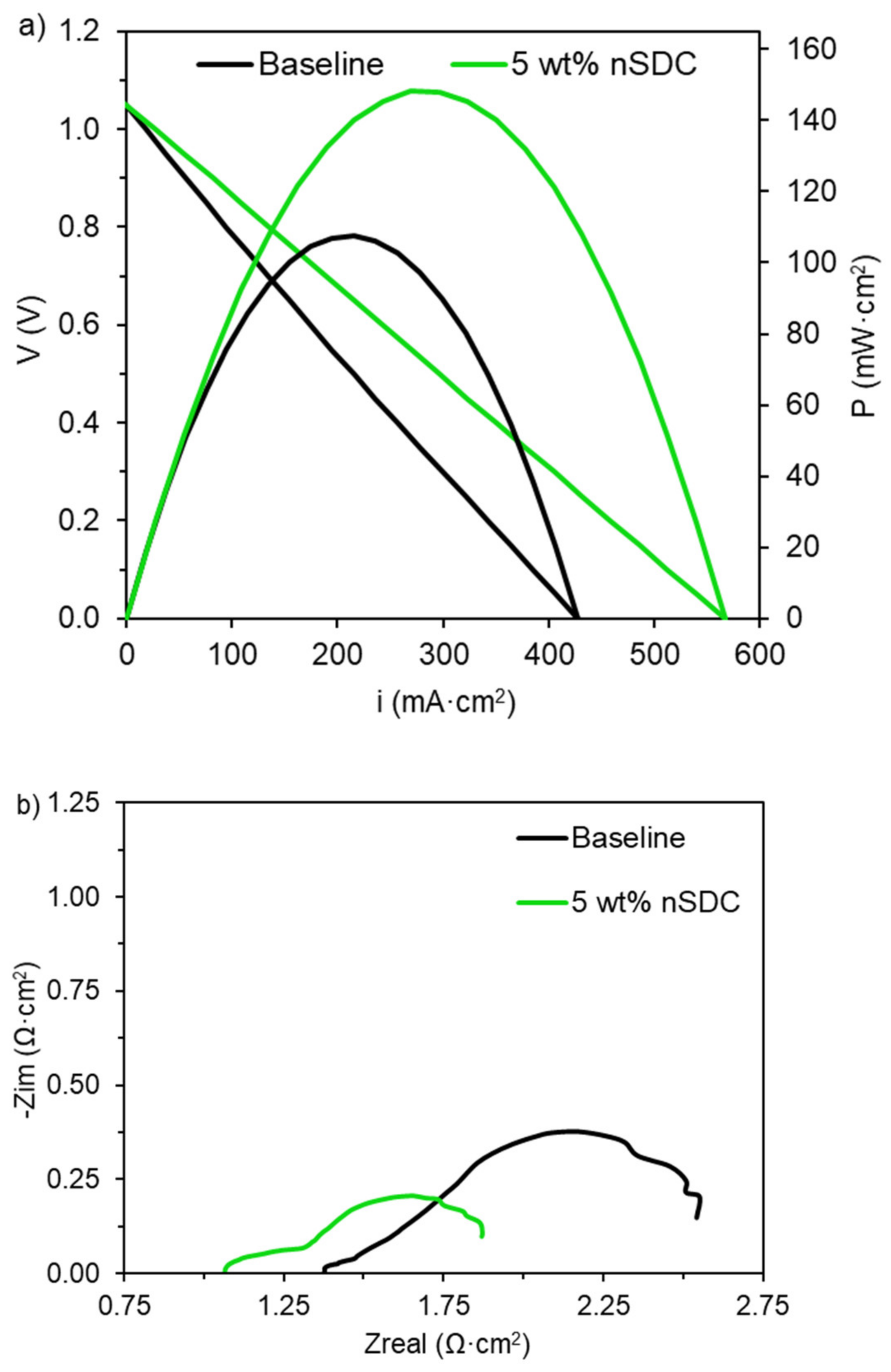 Catalysts 11 01073 g007a