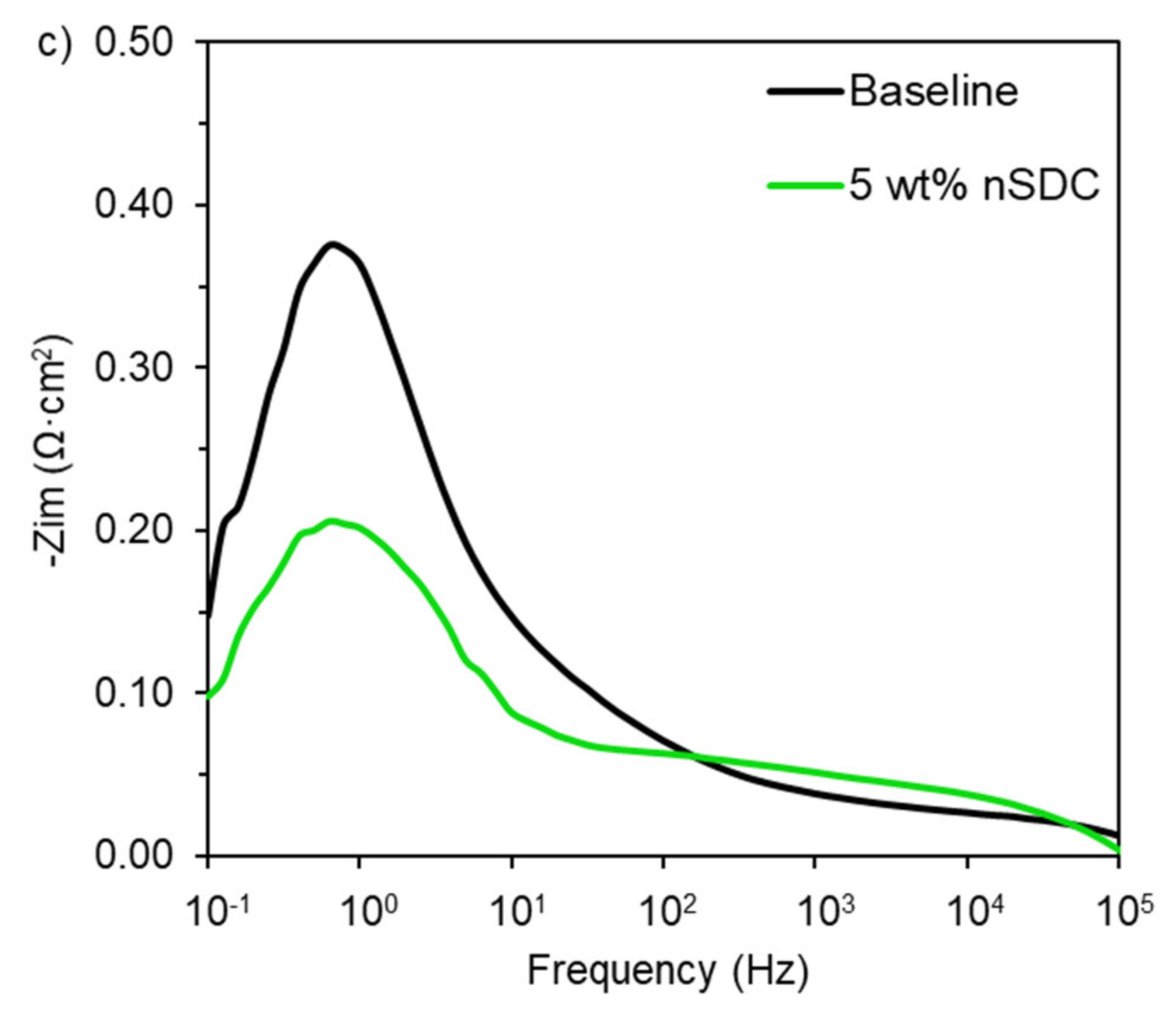Catalysts 11 01073 g007b