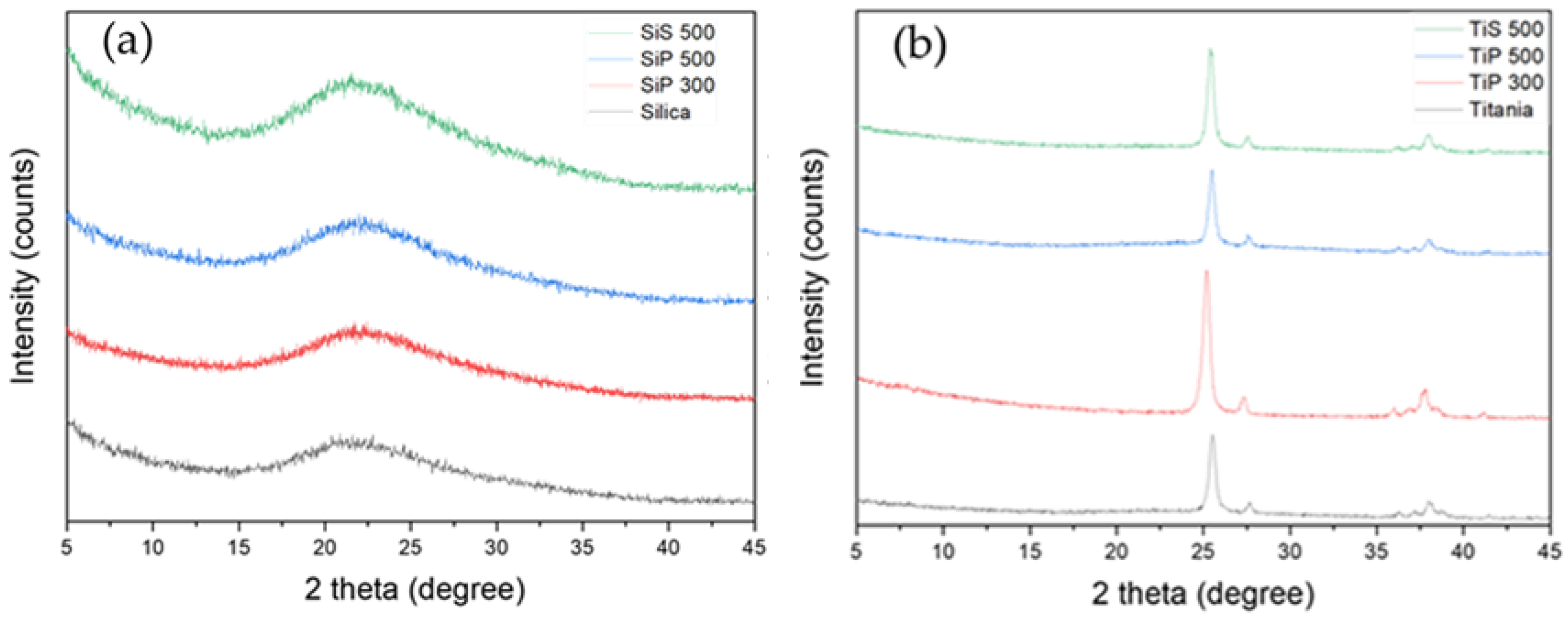 Catalysts 11 01074 g002 550