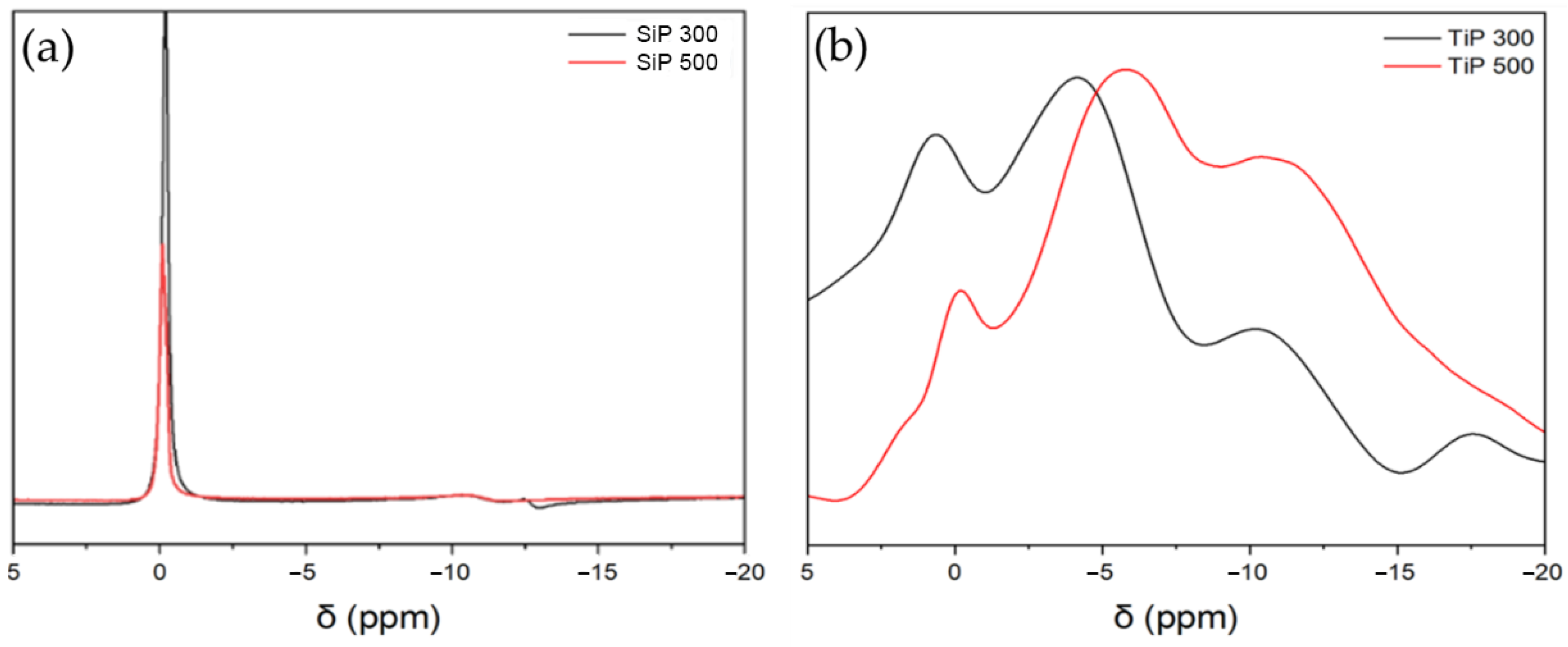 Catalysts 11 01074 g003 550