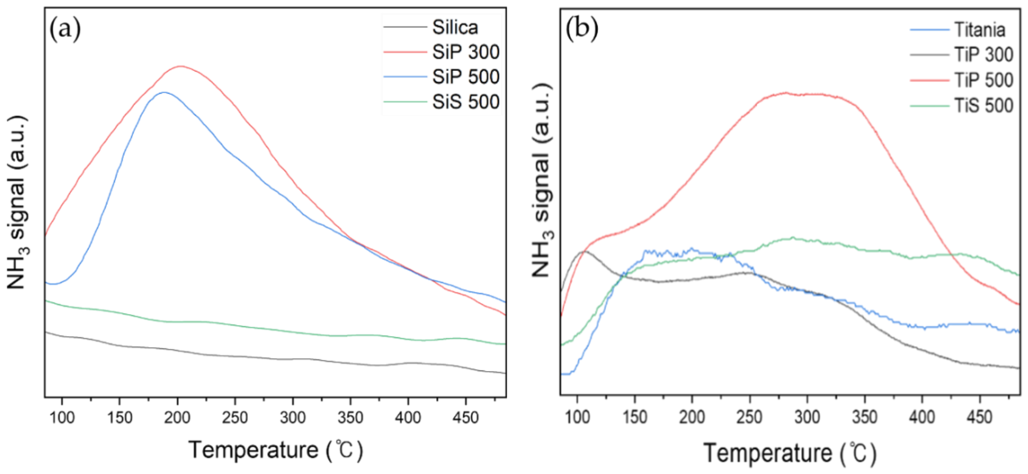 Catalysts 11 01074 g004 550